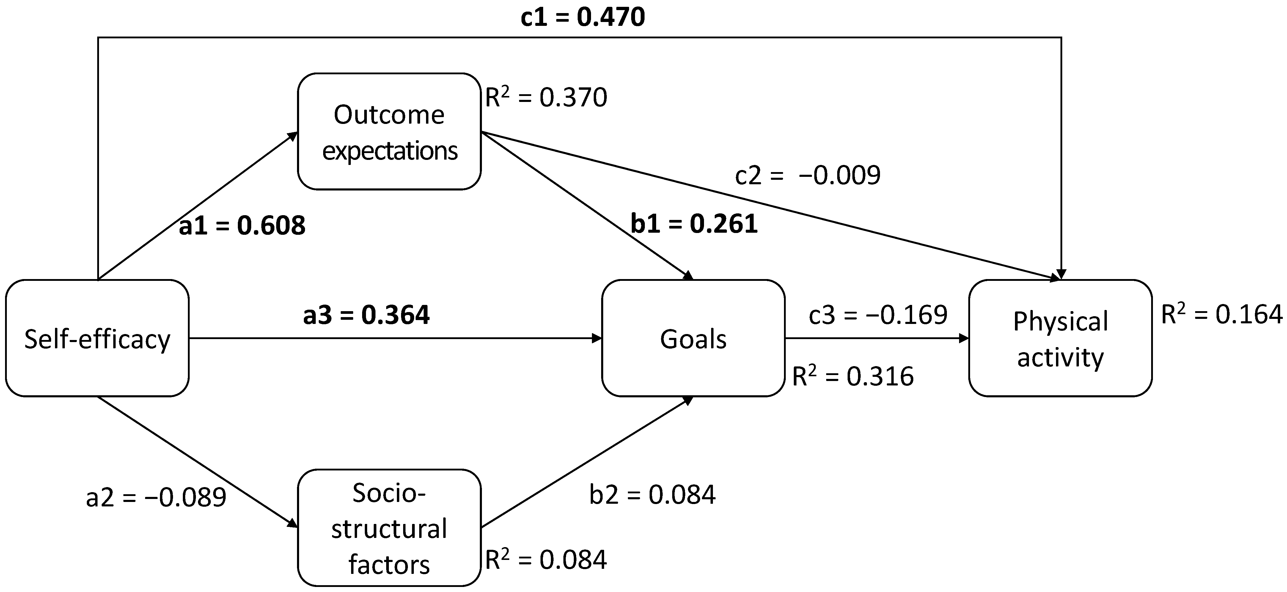 Ejihpe 15 00020 g003