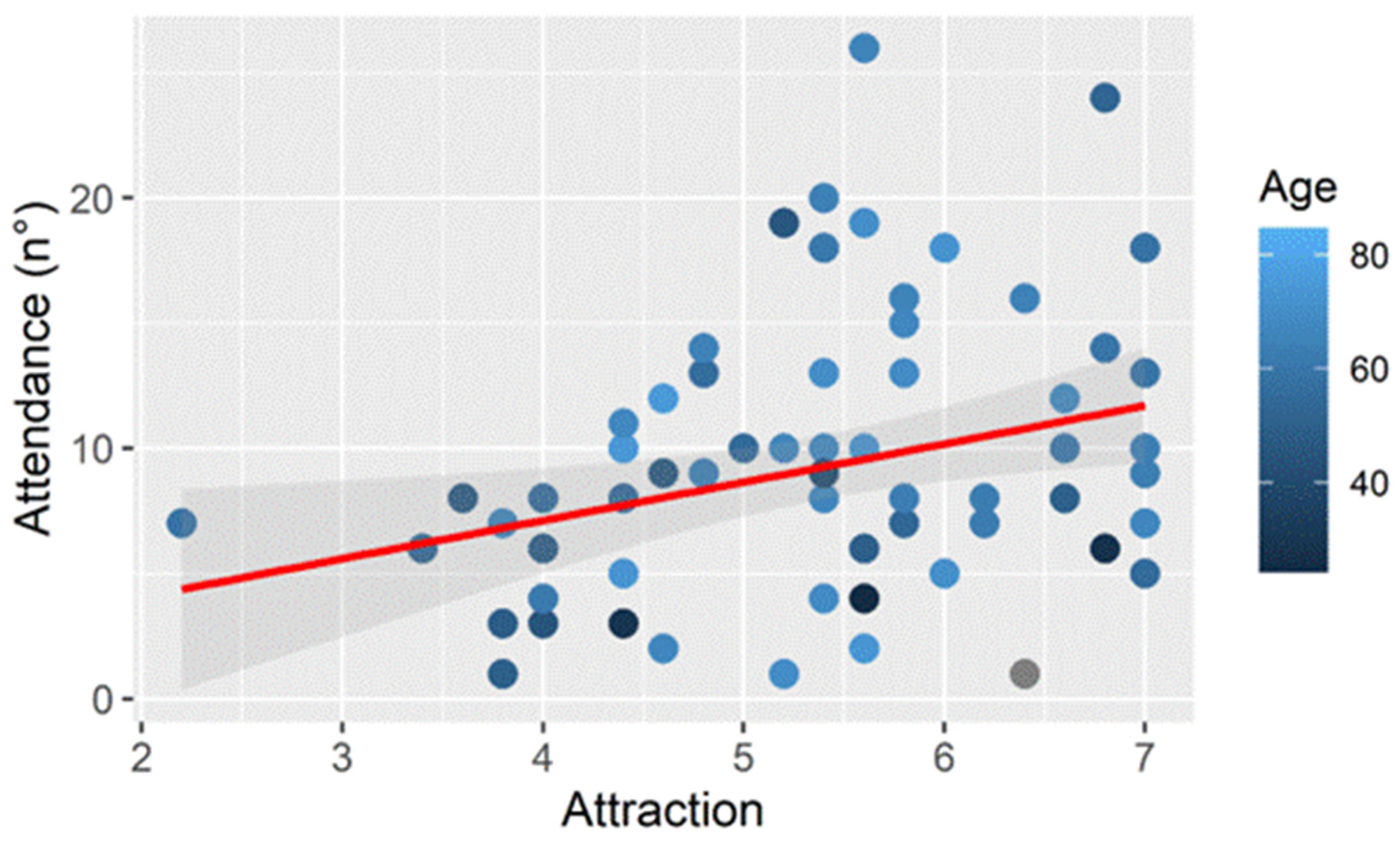 Ejihpe 15 00031 g004