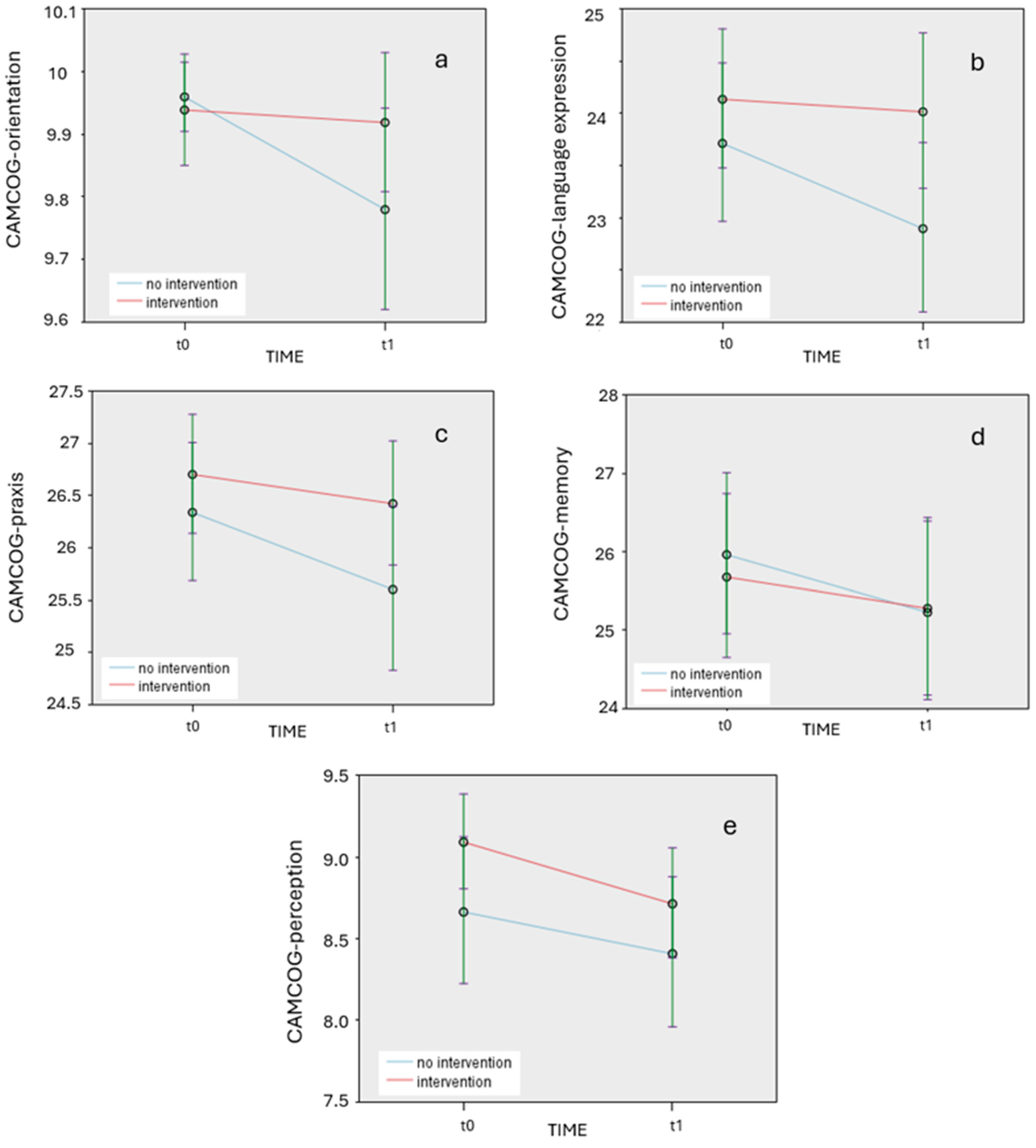 Ejihpe 15 00034 g001 Ejihpe 15 00034 g001