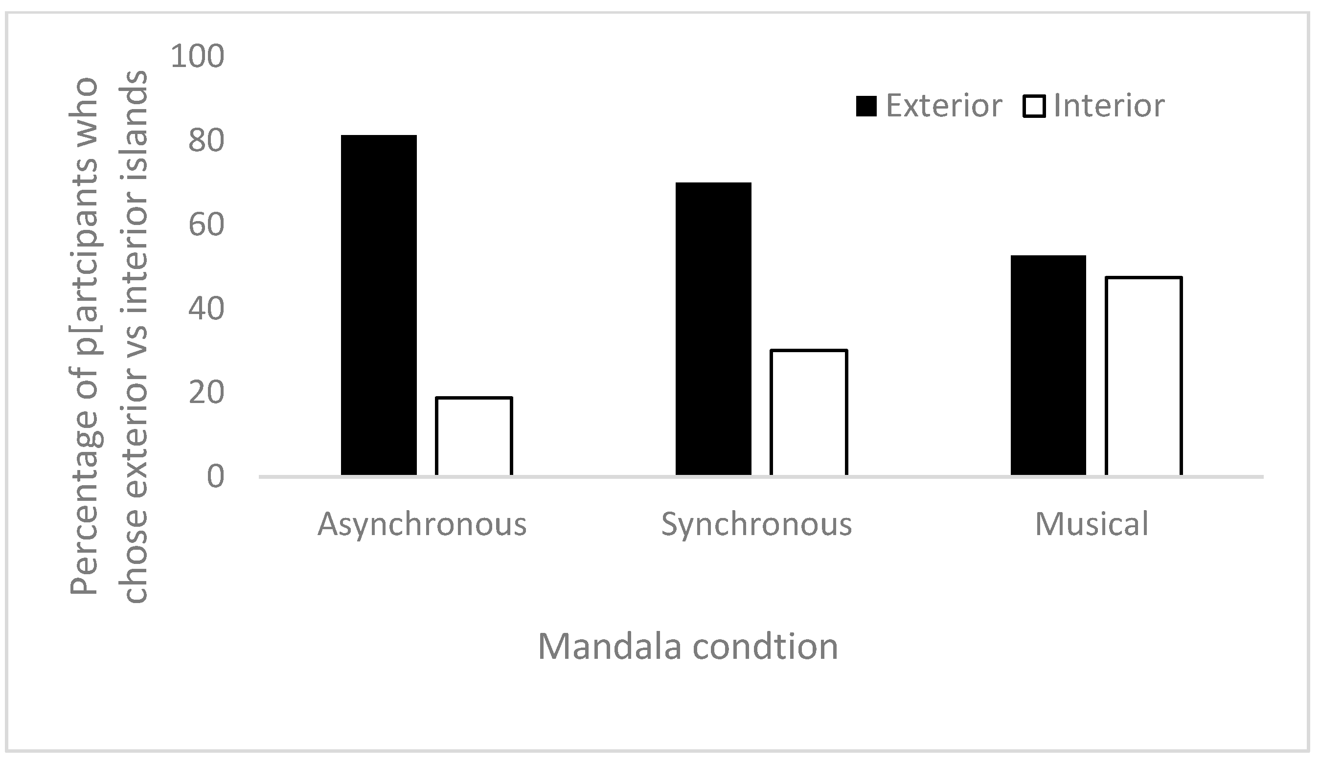 Ejihpe 15 00039 g005