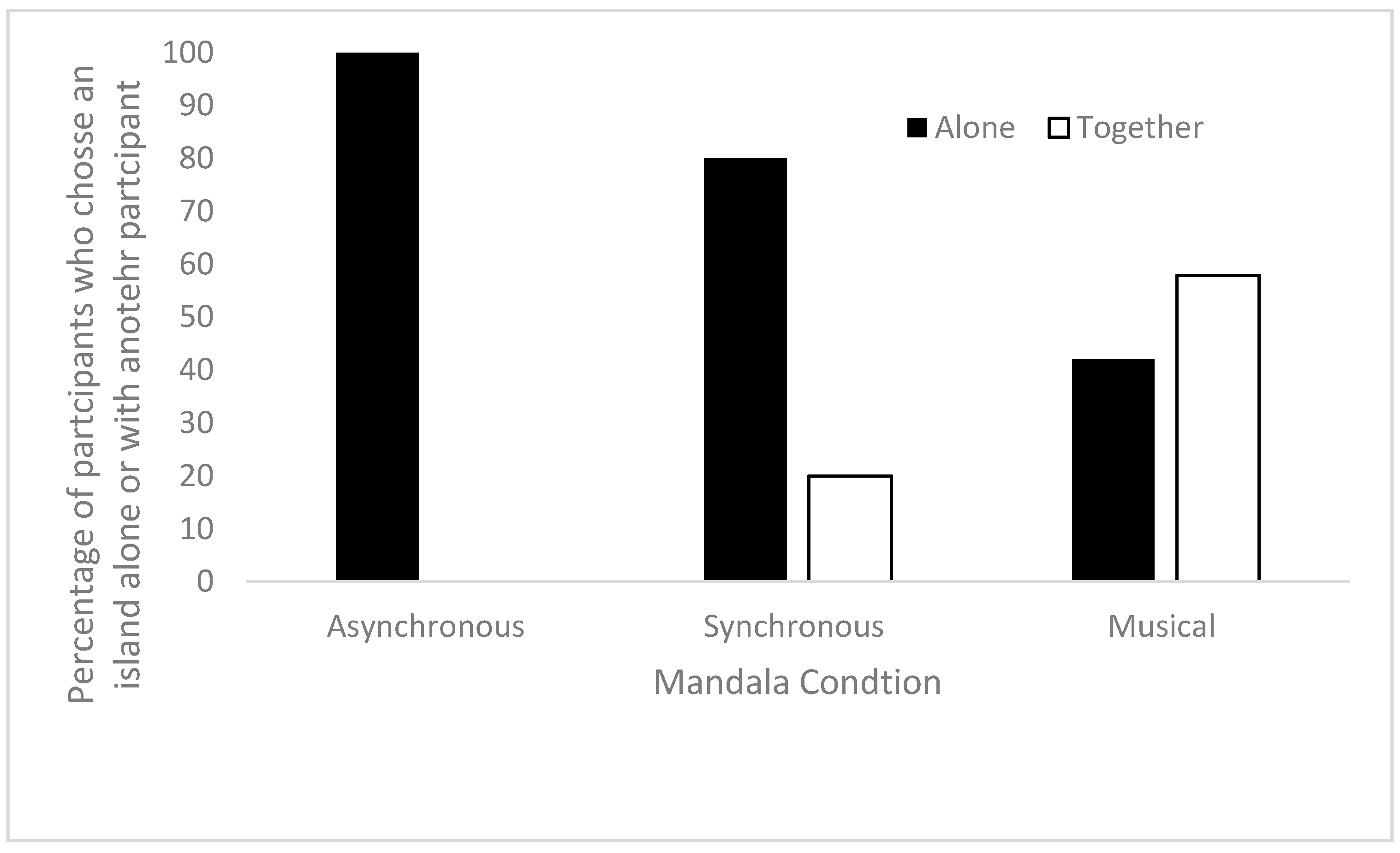 Ejihpe 15 00039 g006