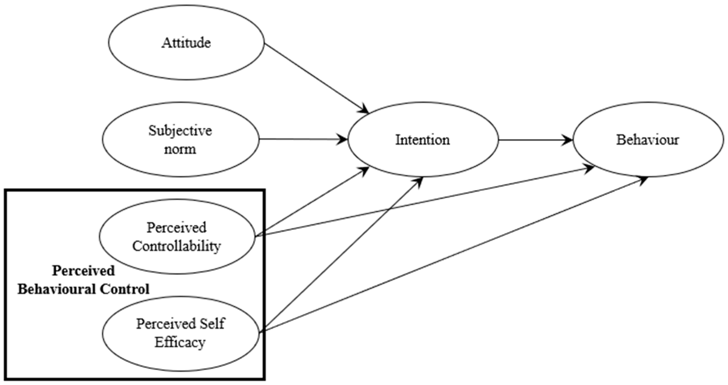 Ejihpe 15 00048 g001