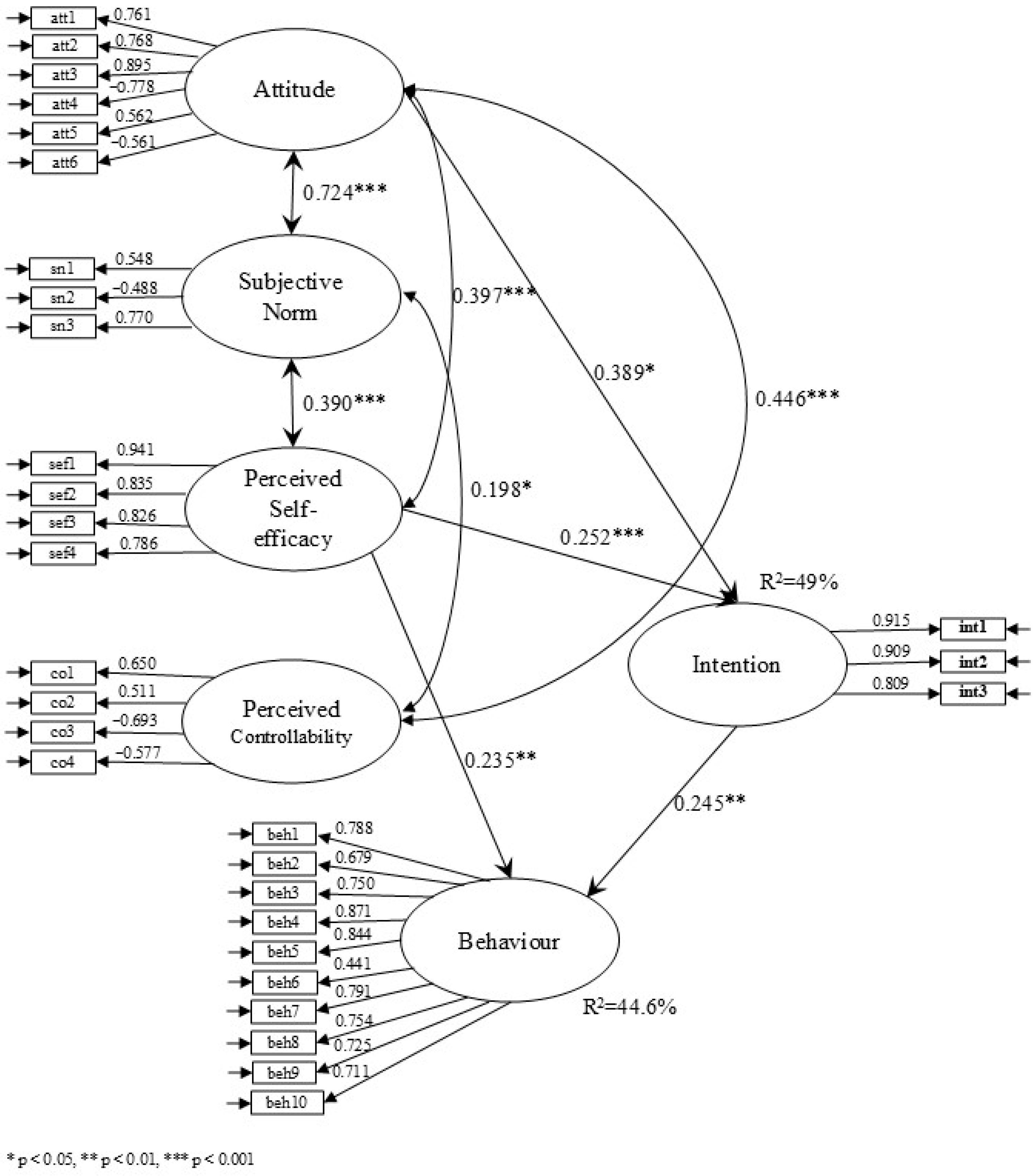 Ejihpe 15 00048 g003