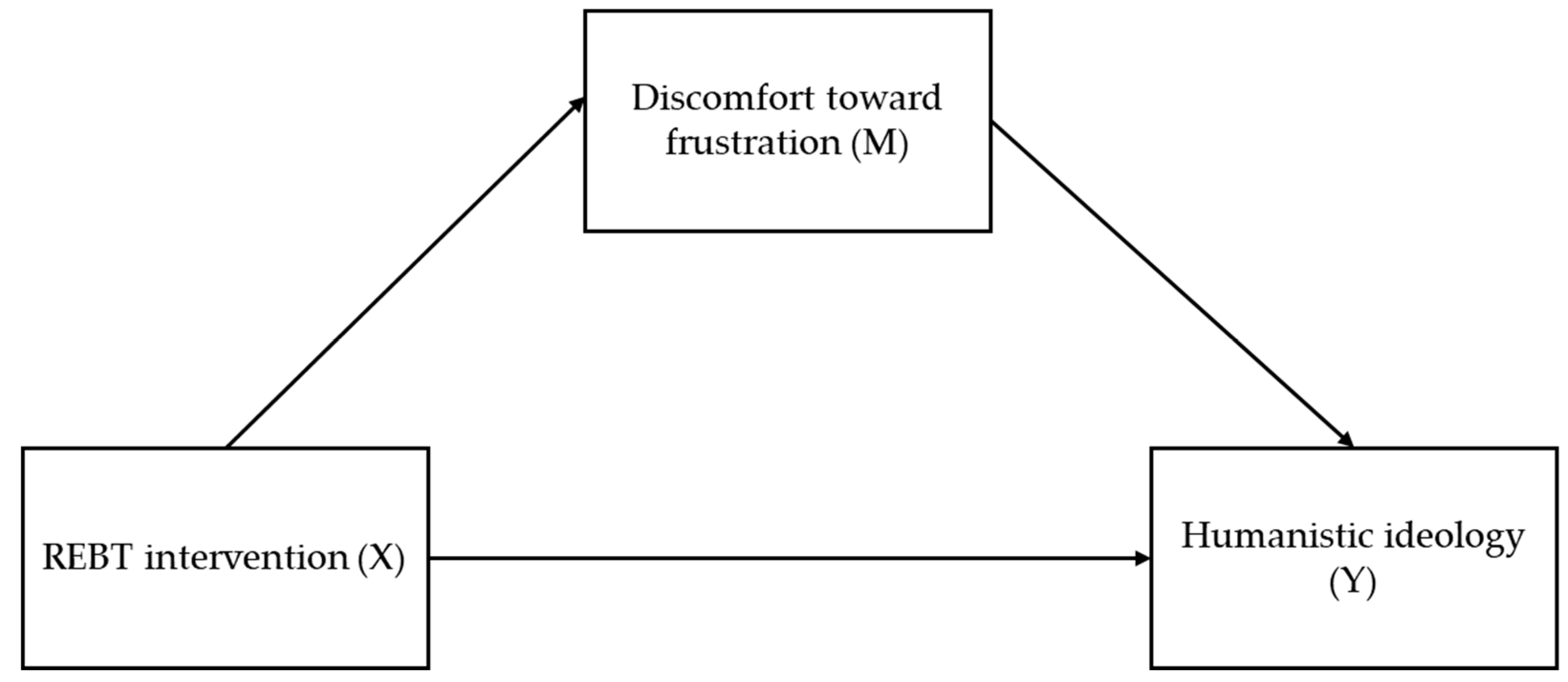 Ejihpe 15 00057 g001