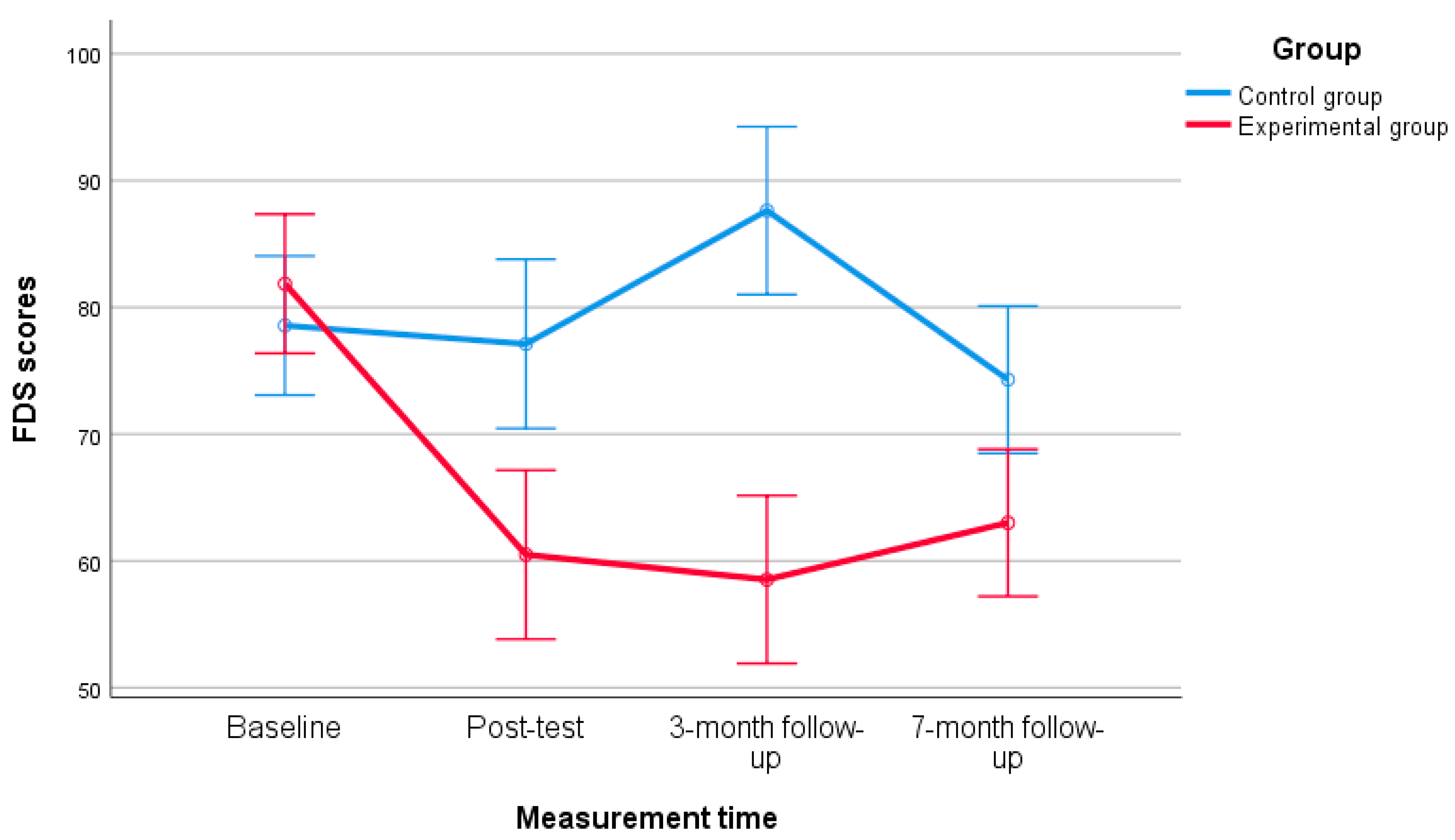 Ejihpe 15 00057 g002