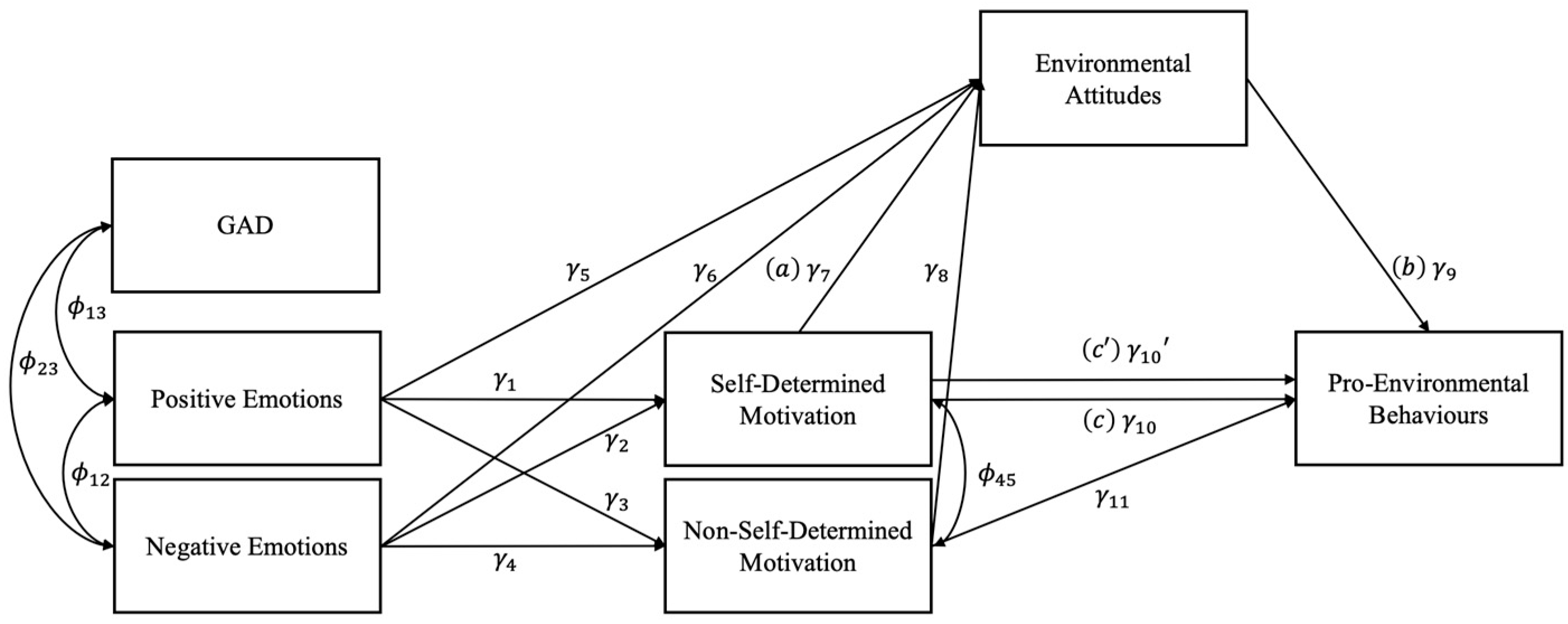 Ejihpe 15 00062 g002