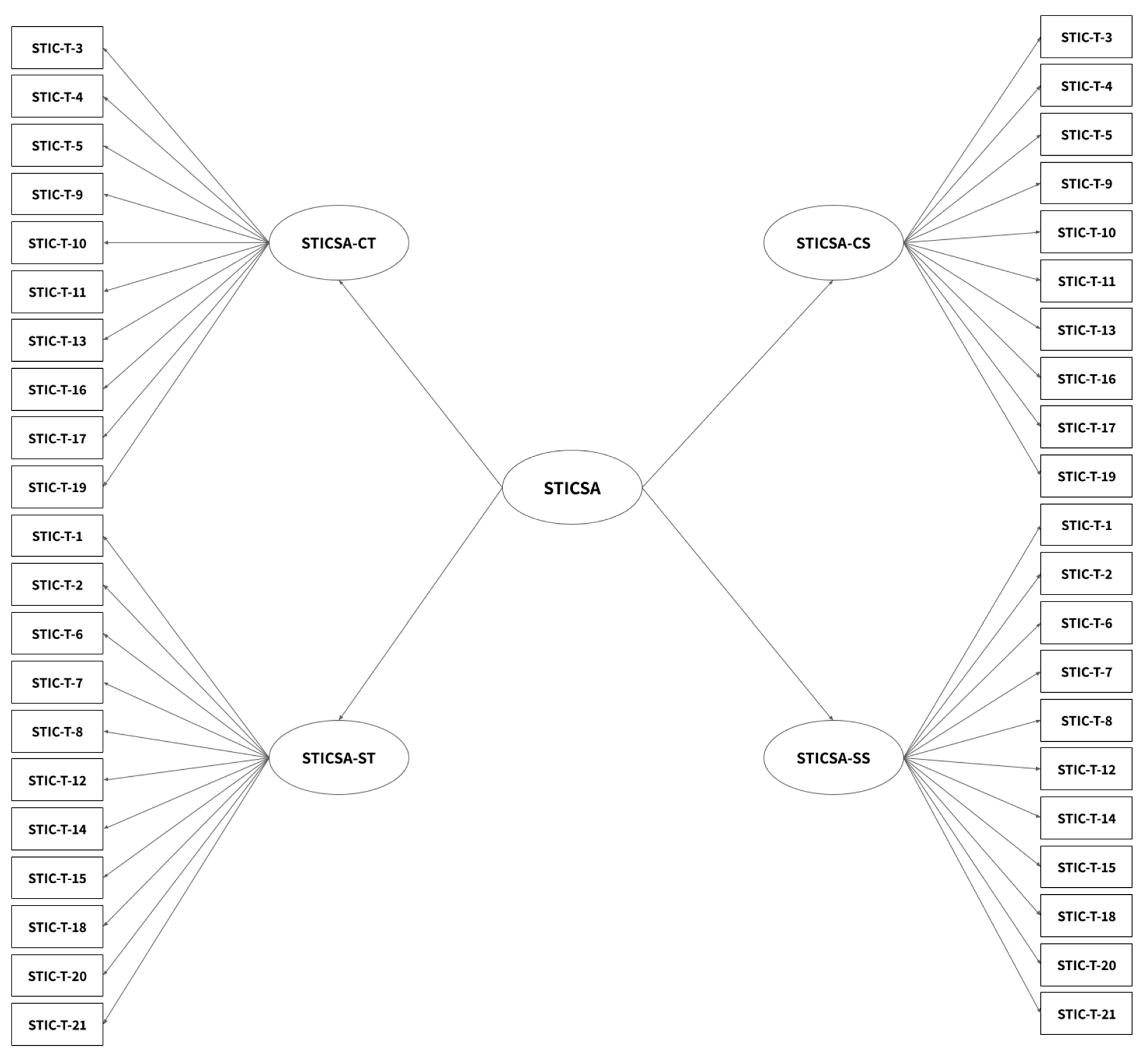 Ejihpe 15 00065 g001