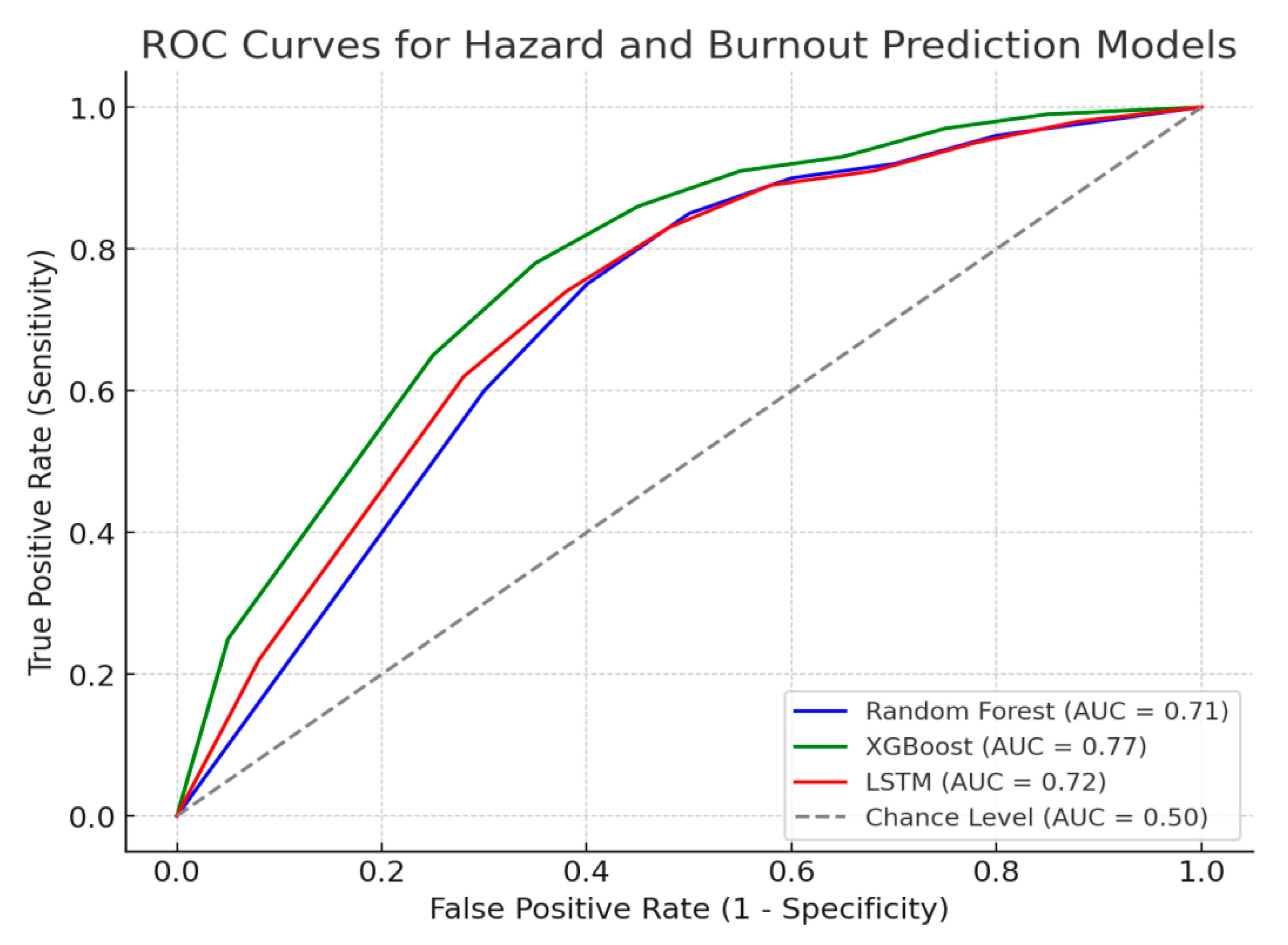 Ejihpe 15 00065 g004