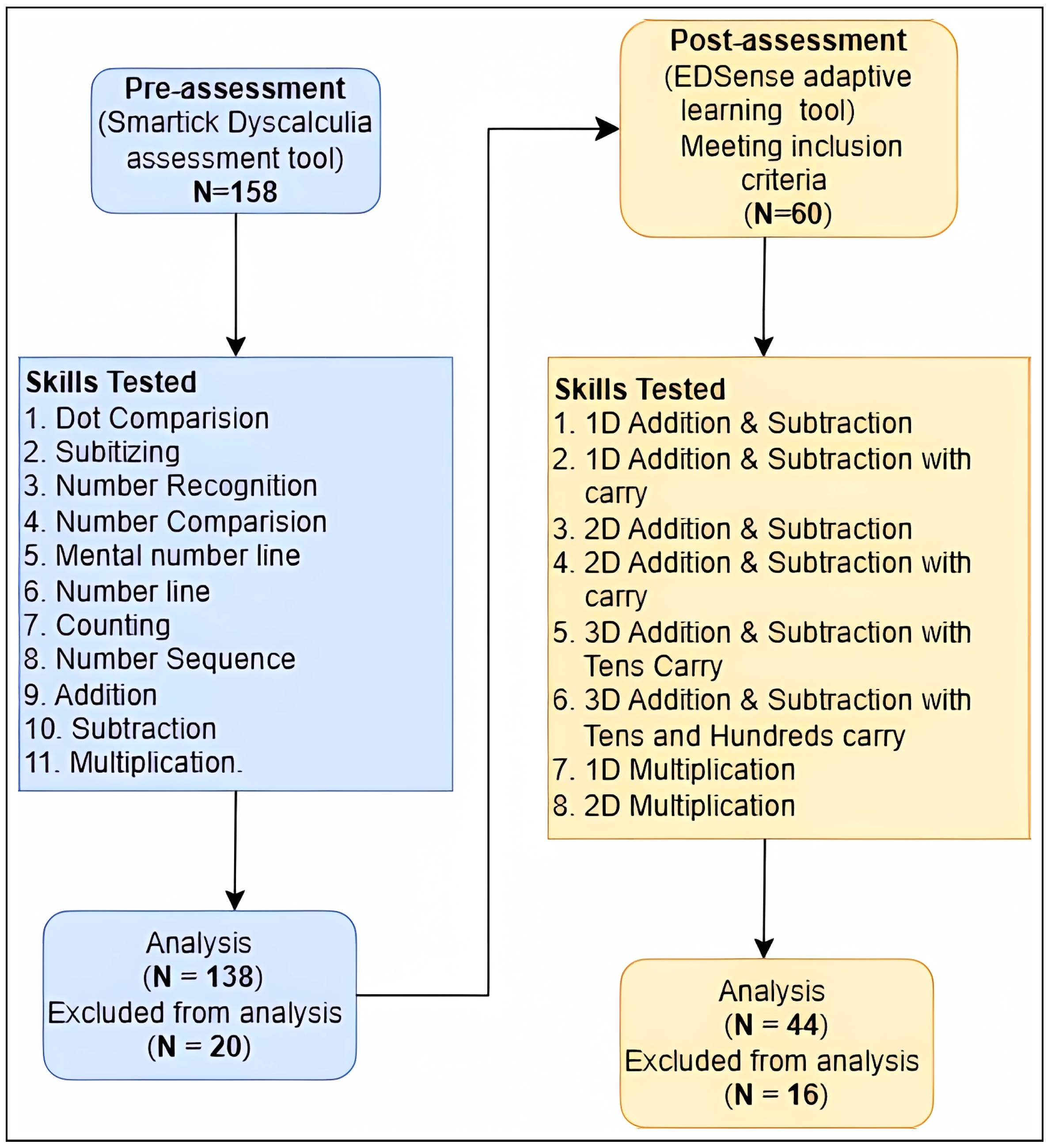 Ejihpe 15 00085 g003