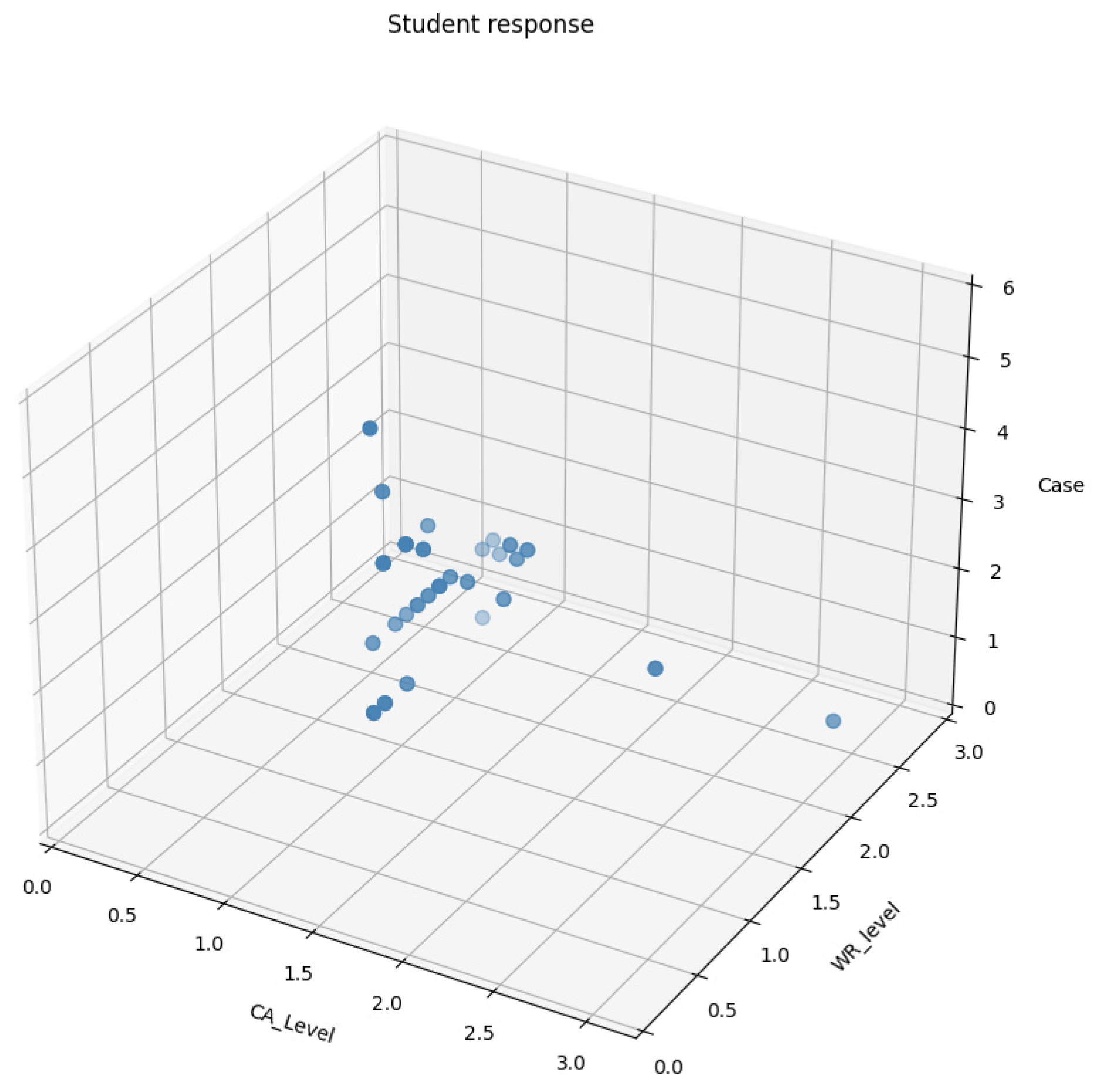 Ejihpe 15 00085 g006