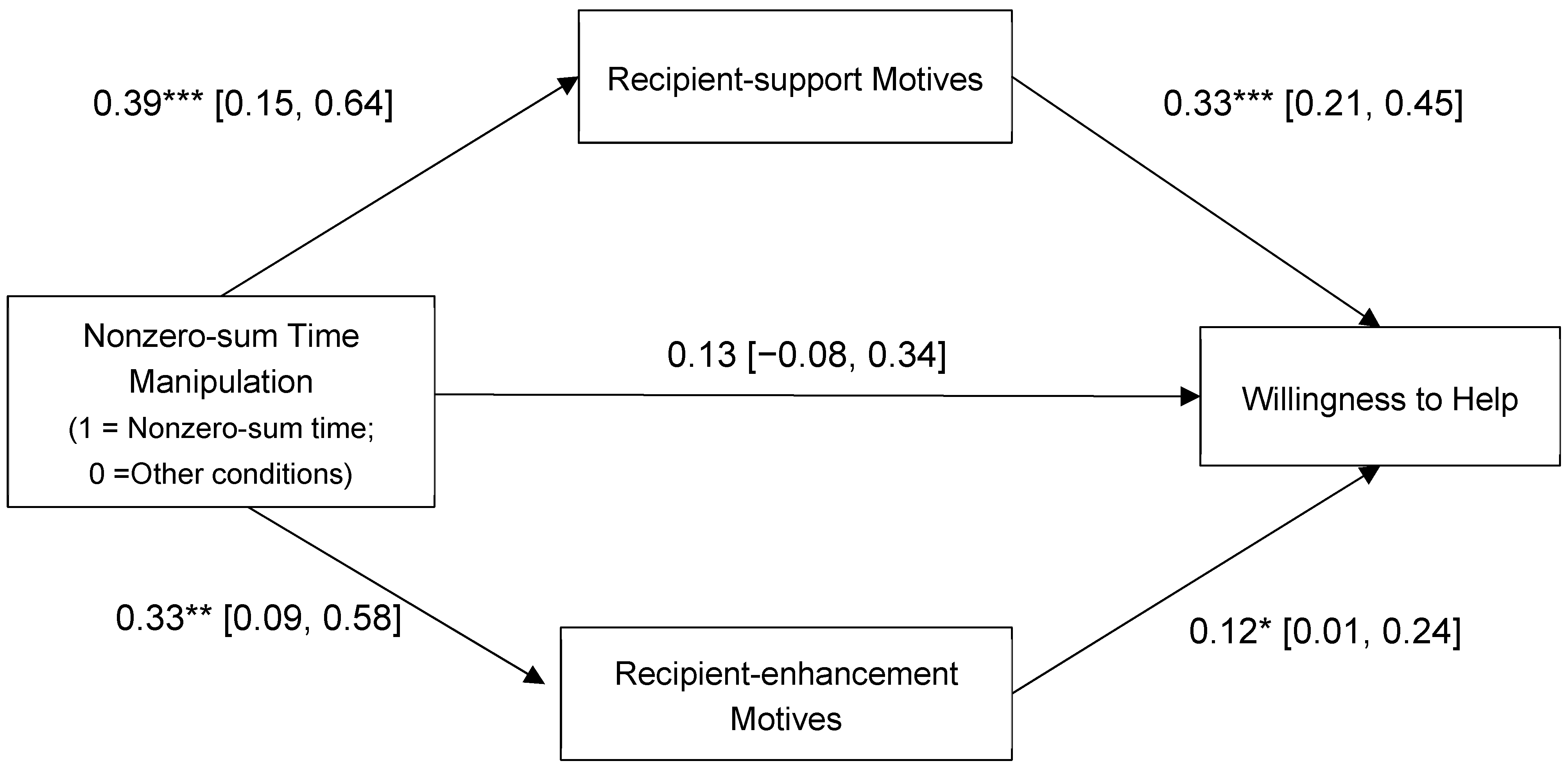 Ejihpe 15 00090 g003
