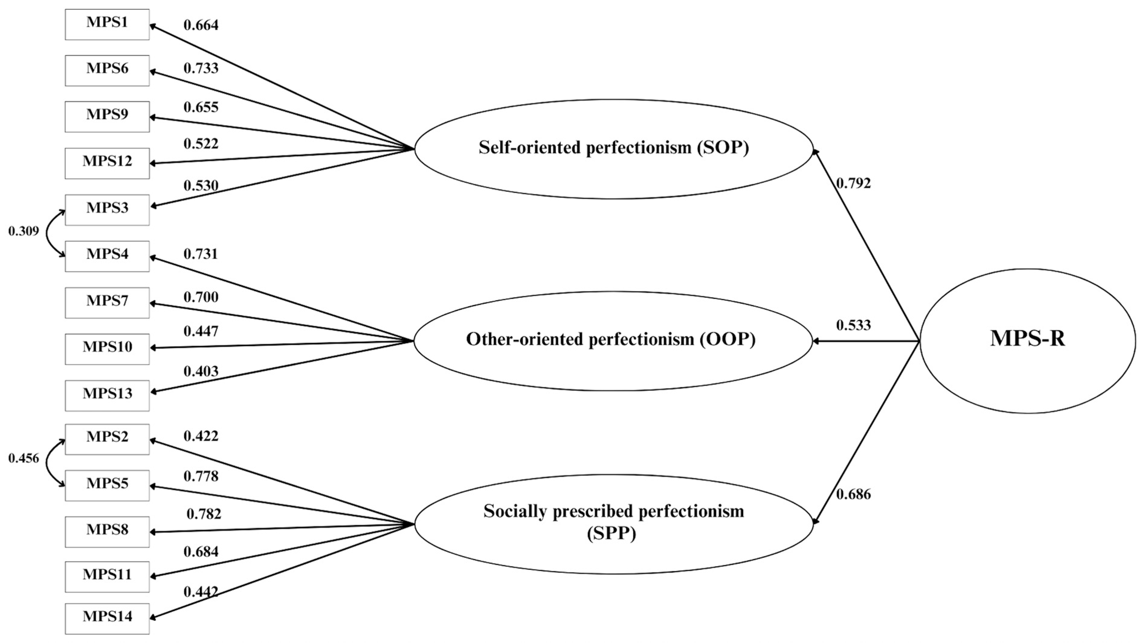 Ejihpe 15 00094 g002