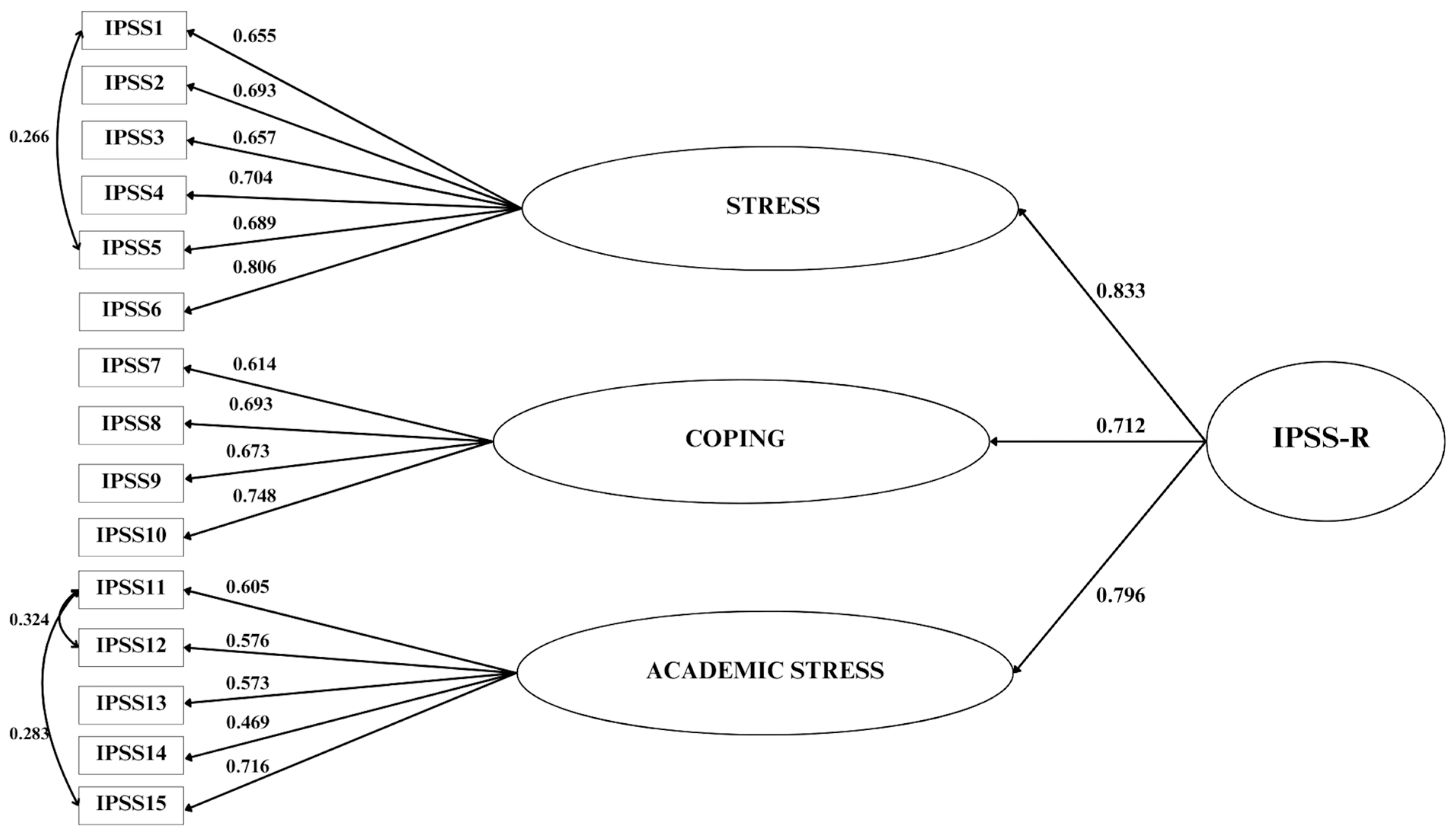 Ejihpe 15 00094 g003