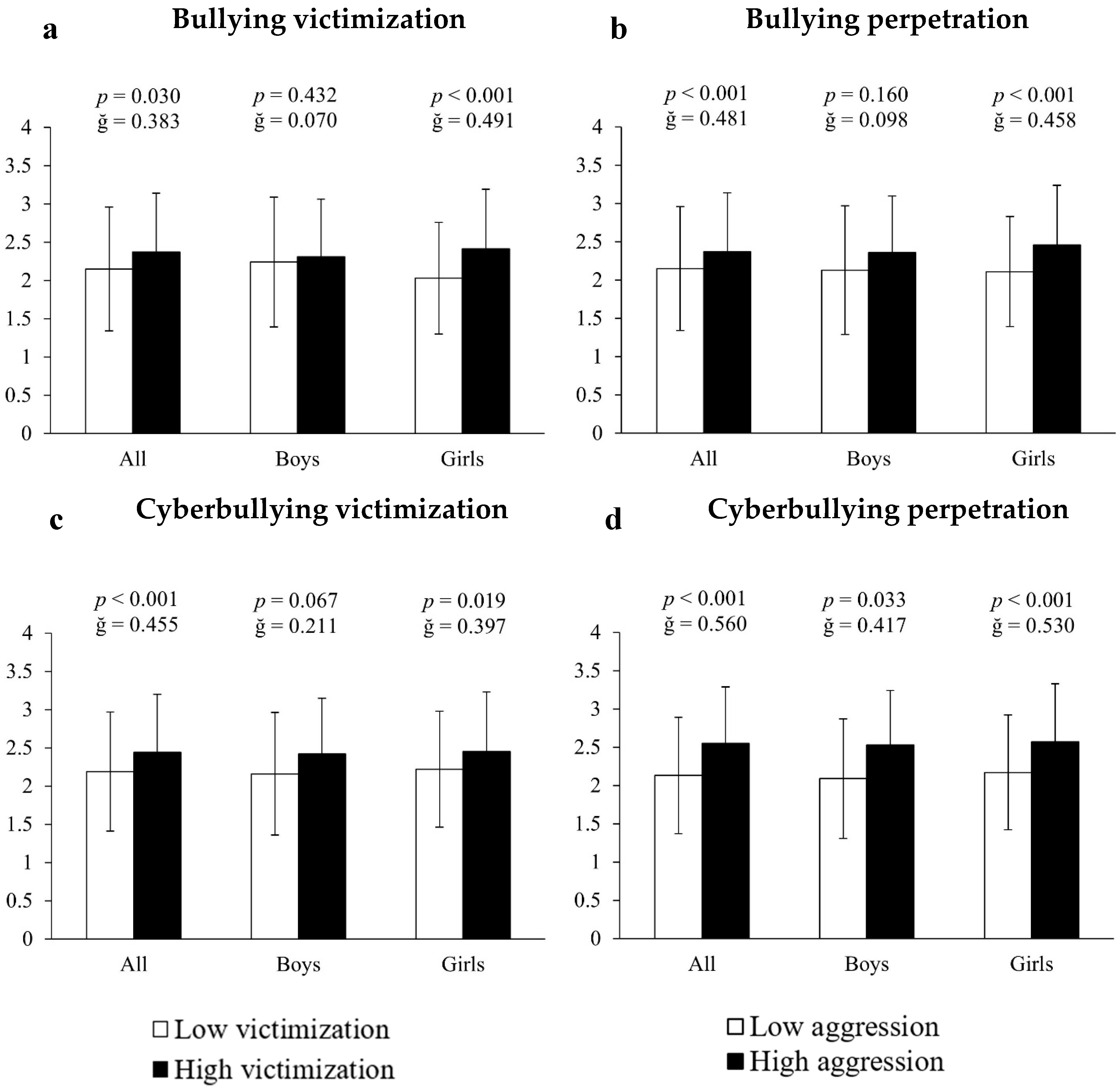 Ejihpe 15 00108 g001