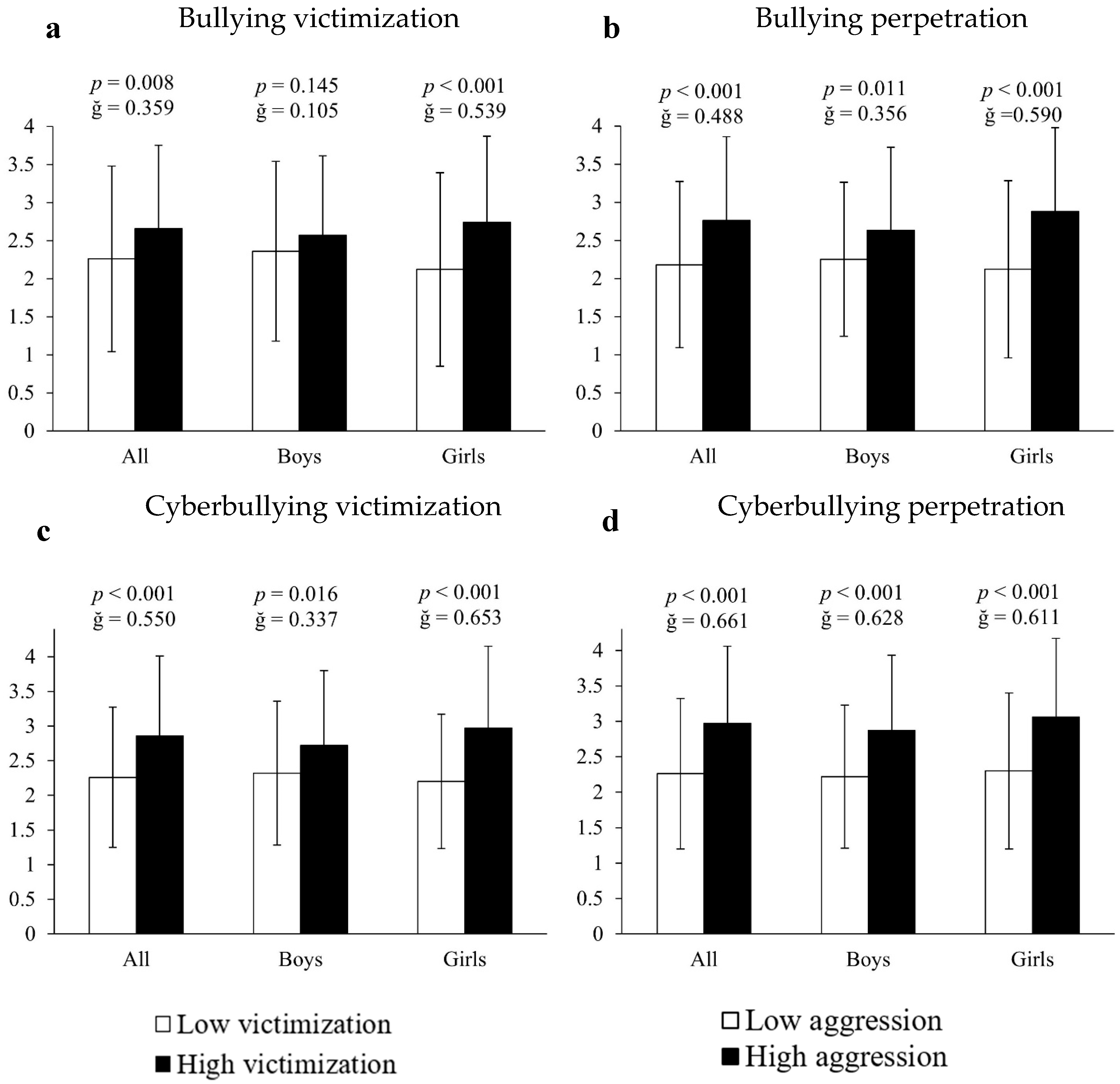 Ejihpe 15 00108 g002