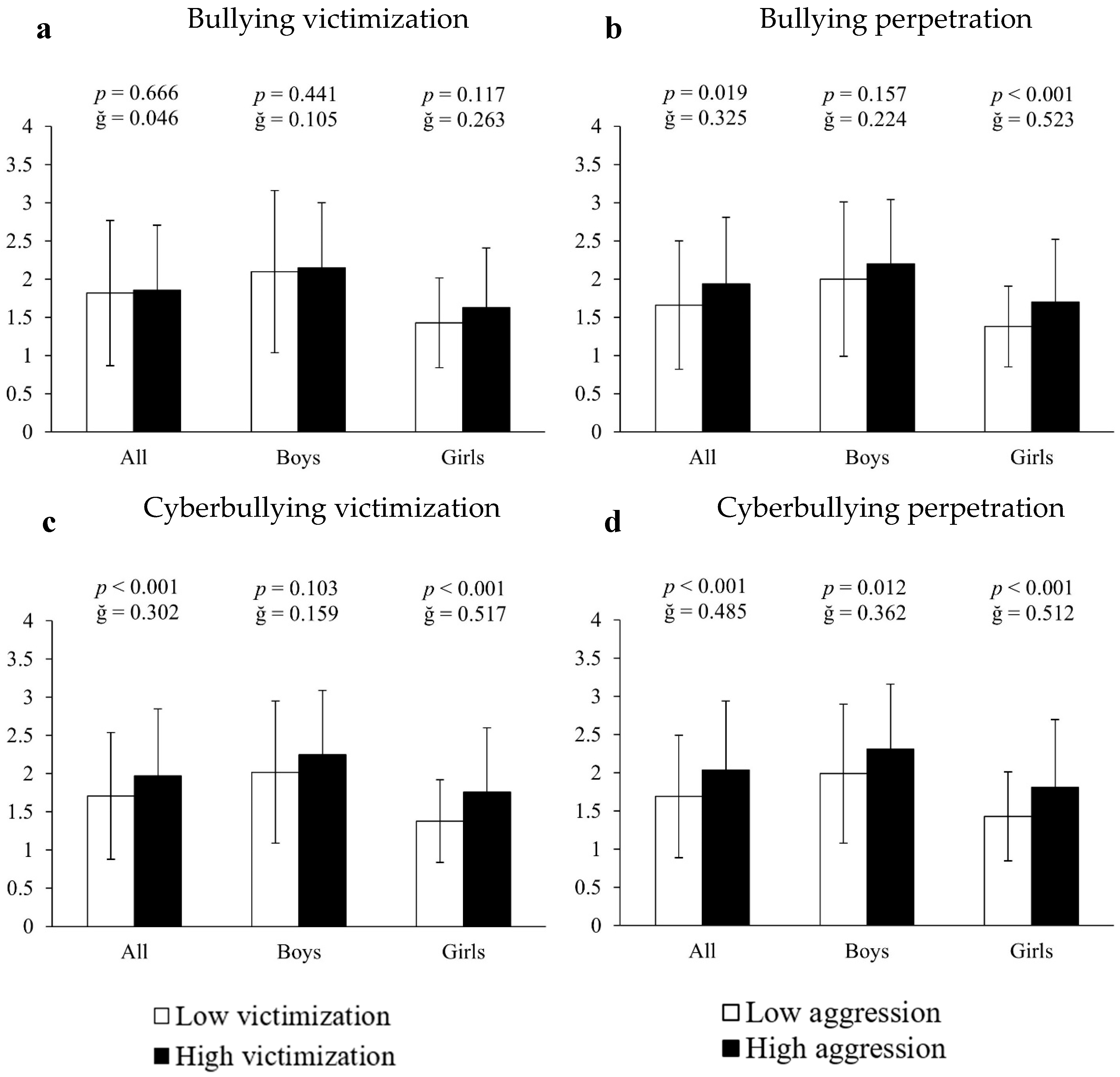 Ejihpe 15 00108 g003