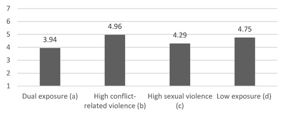 Ejihpe 15 00110 g0a1
