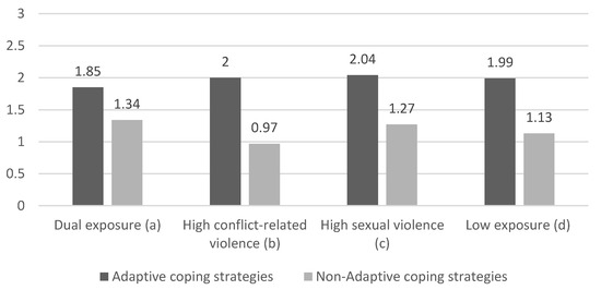 Ejihpe 15 00110 g0a3