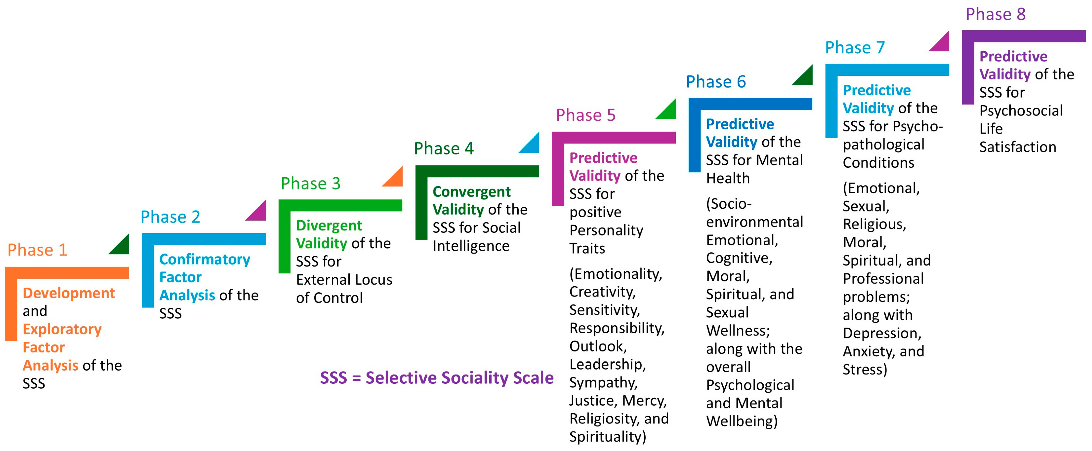 Ejihpe 15 00114 g001