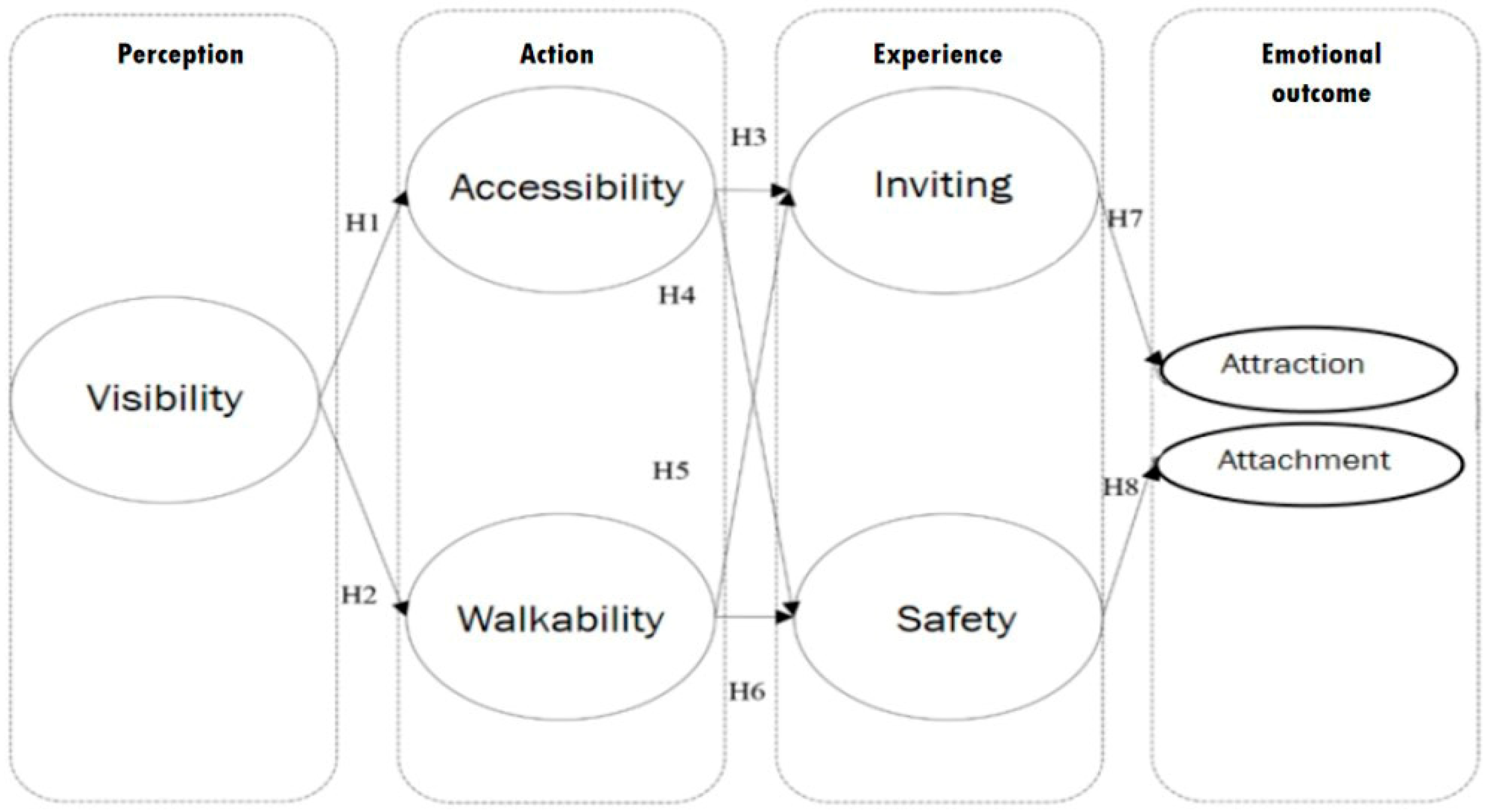 Ejihpe 15 00116 g001