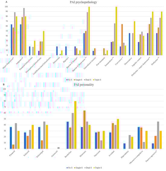 Ejihpe 15 00149 g0a2