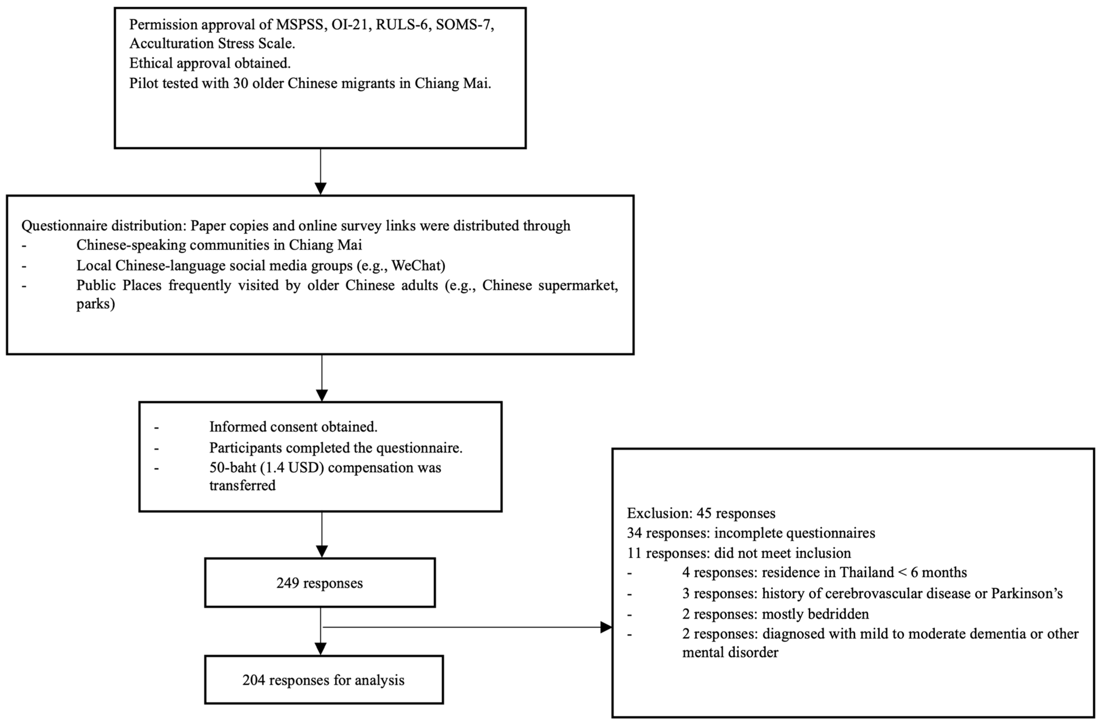 Ejihpe 15 00154 g001