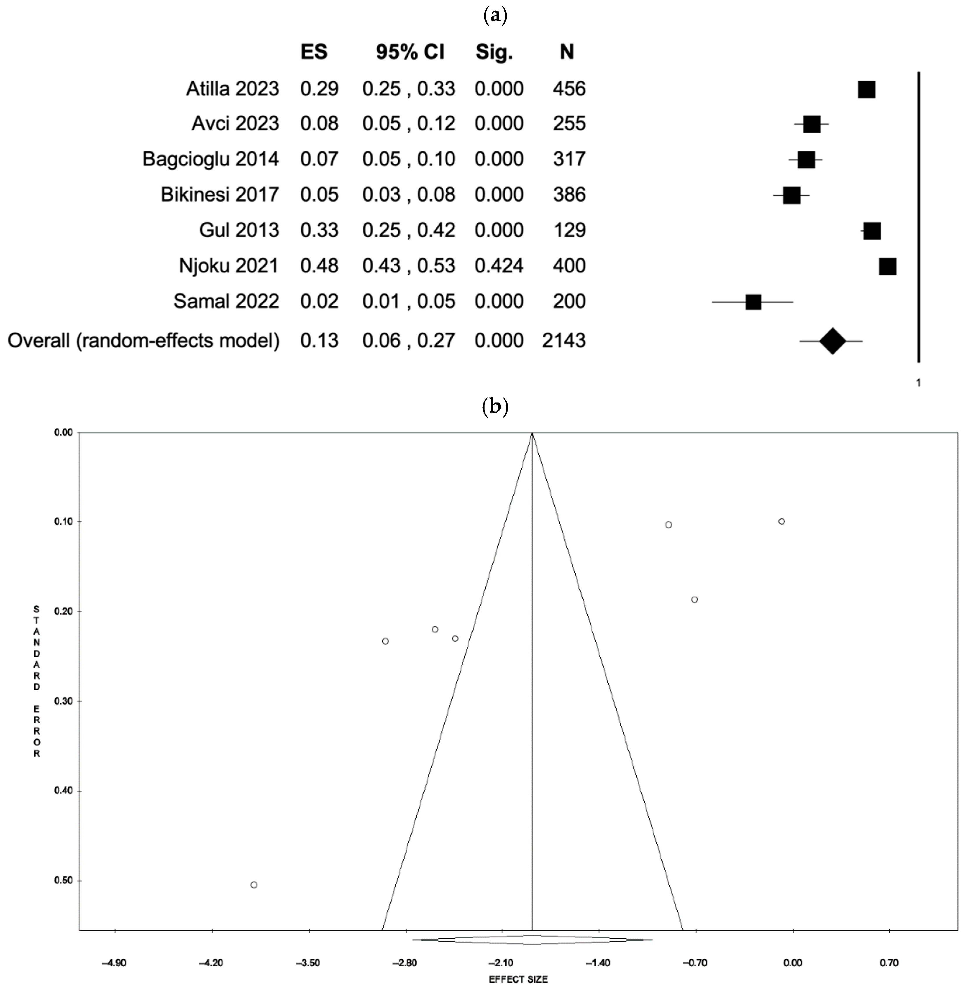 Ejihpe 15 00161 g003