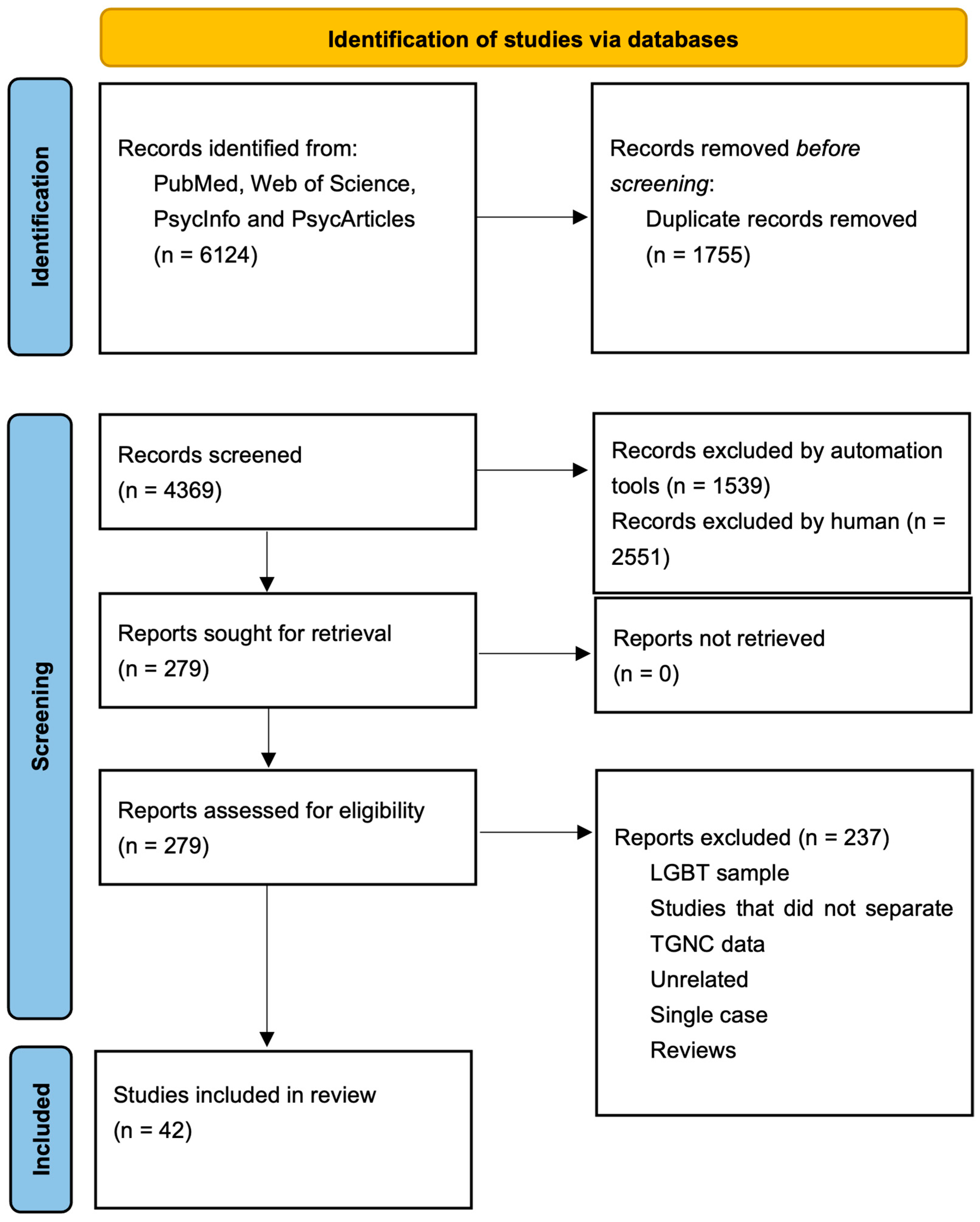 Ejihpe 15 00183 g001