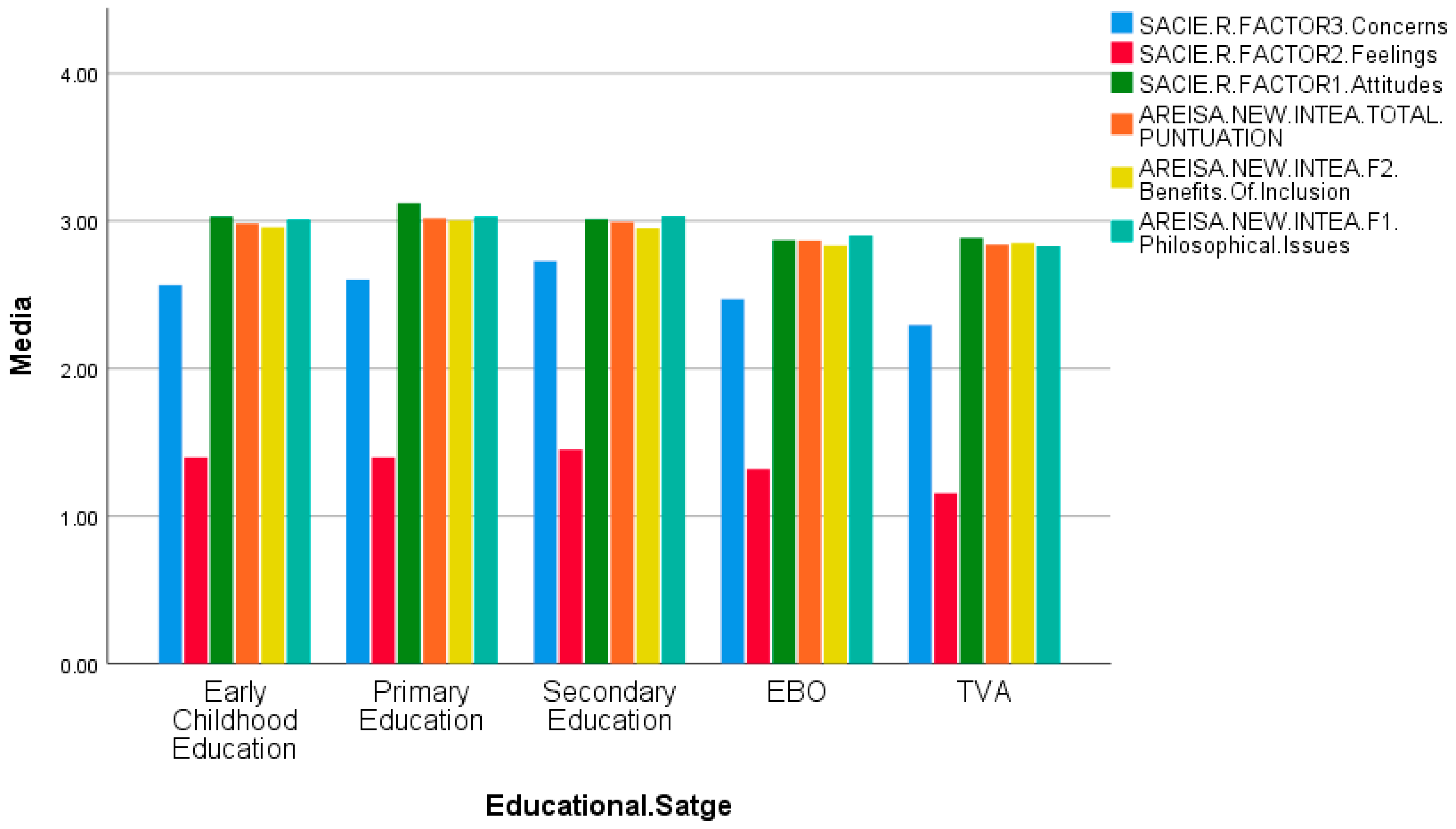 Ejihpe 15 00200 g001
