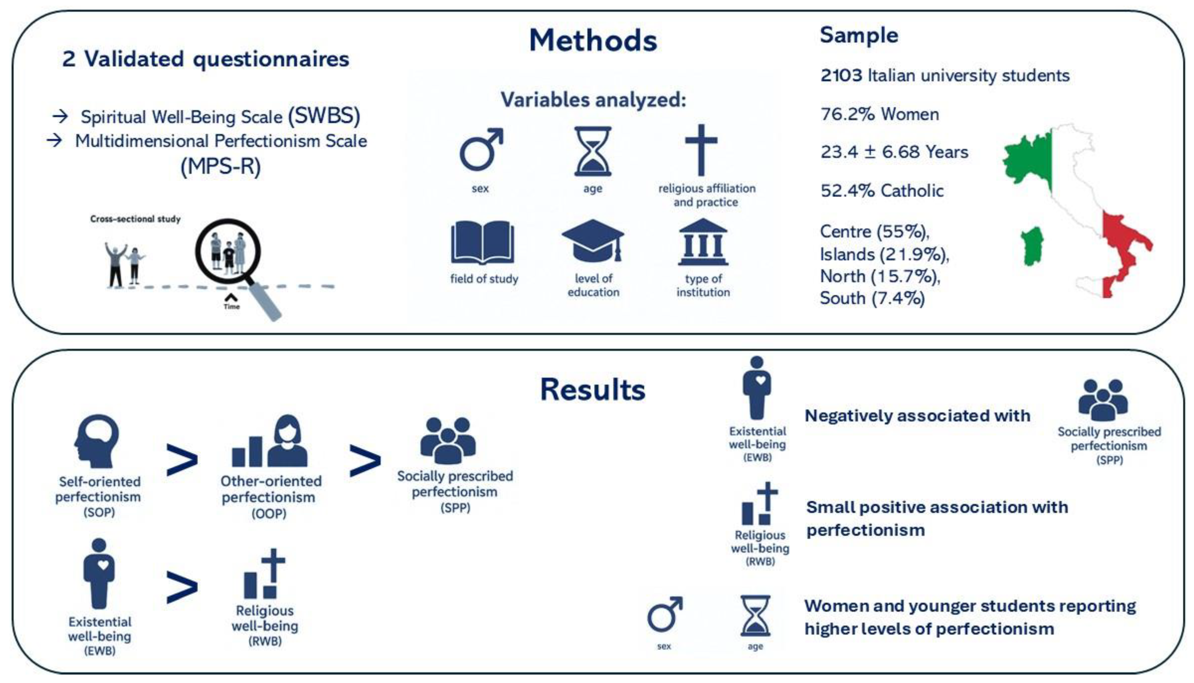 Ejihpe 15 00211 g001