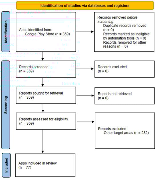 PRISMA 2020 flow diagram.