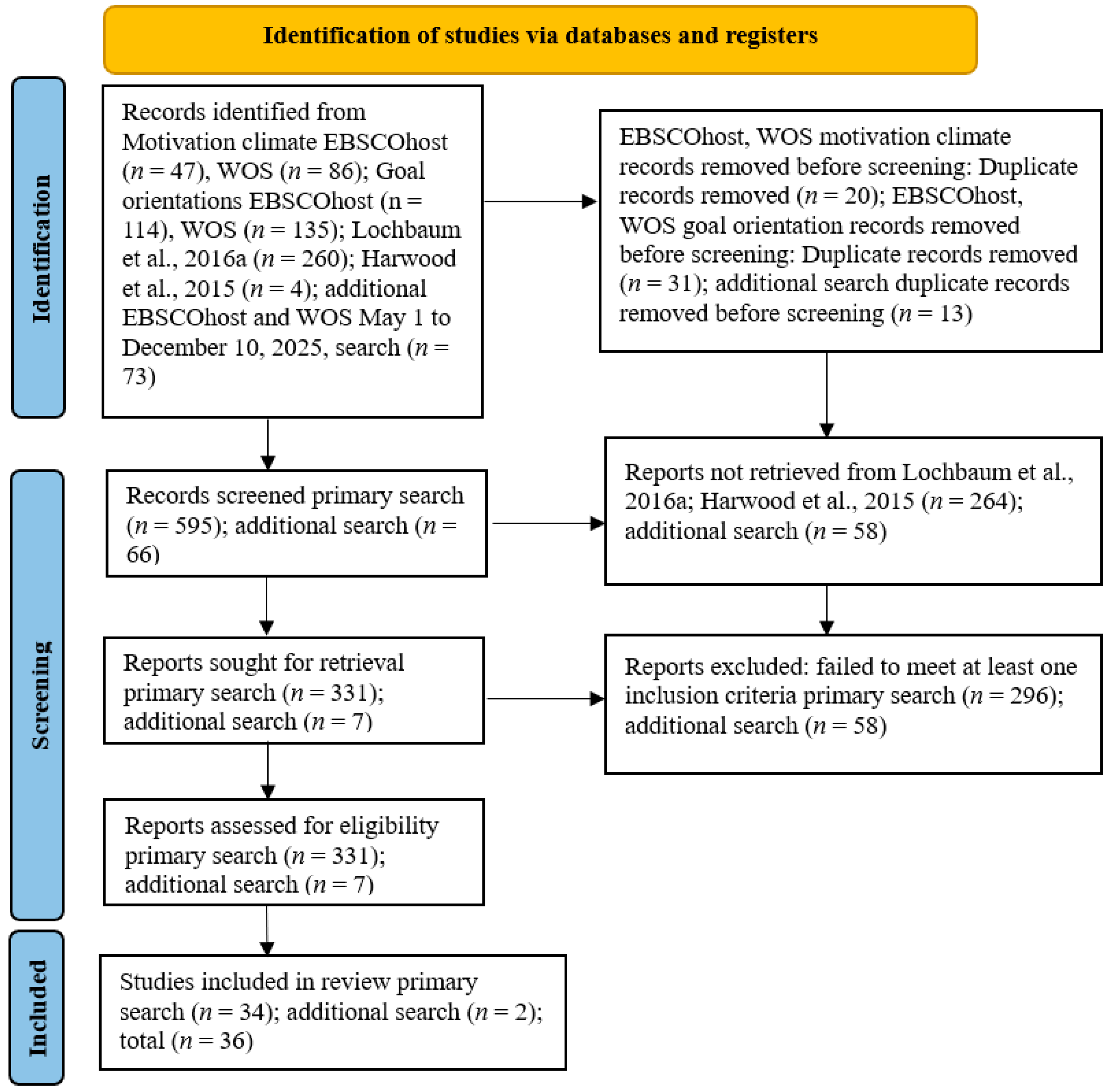 Ejihpe 16 00018 g001 Ejihpe 16 00018 g001