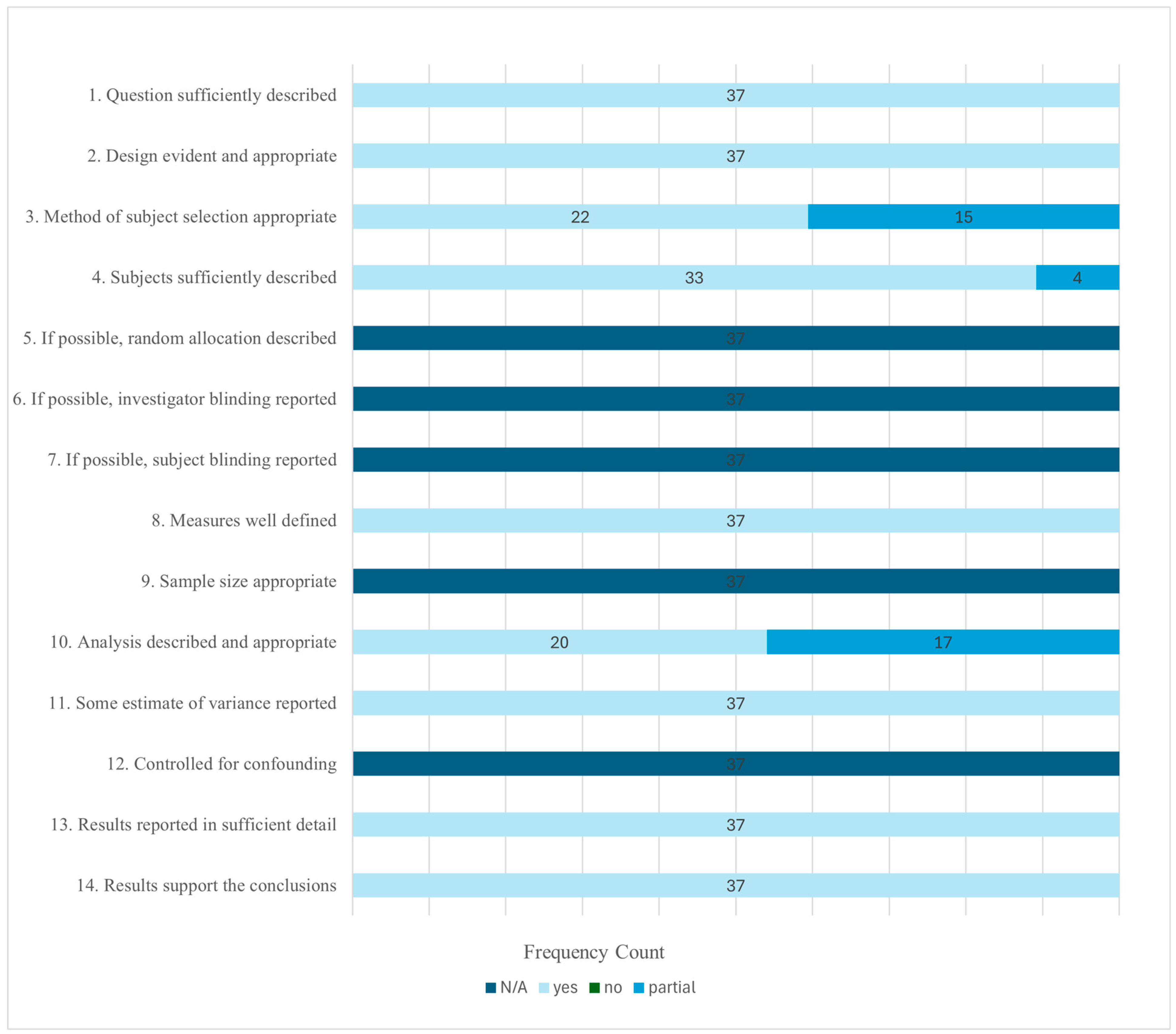 Ejihpe 16 00018 g002 Ejihpe 16 00018 g002