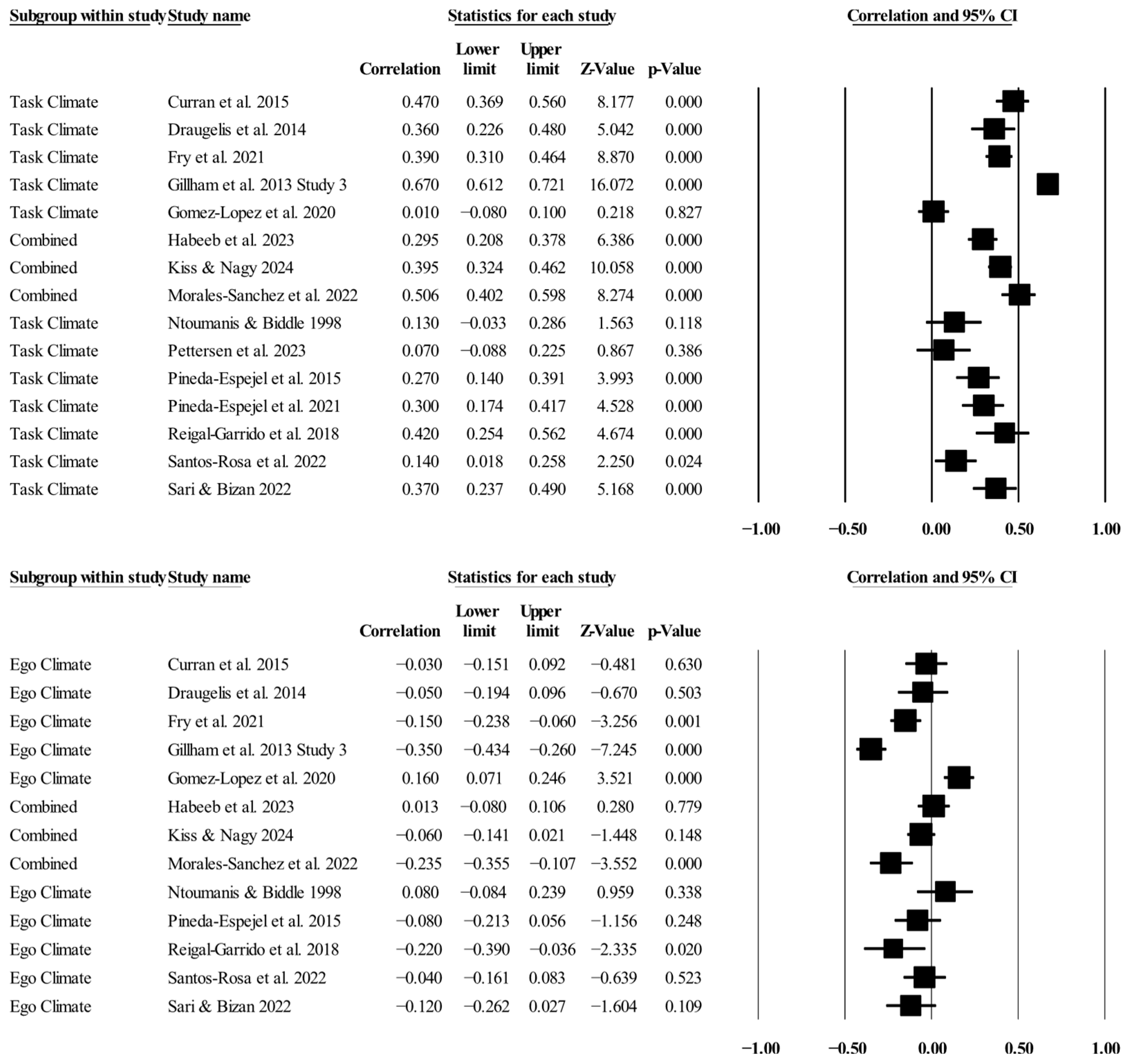 Ejihpe 16 00018 g003 Ejihpe 16 00018 g003