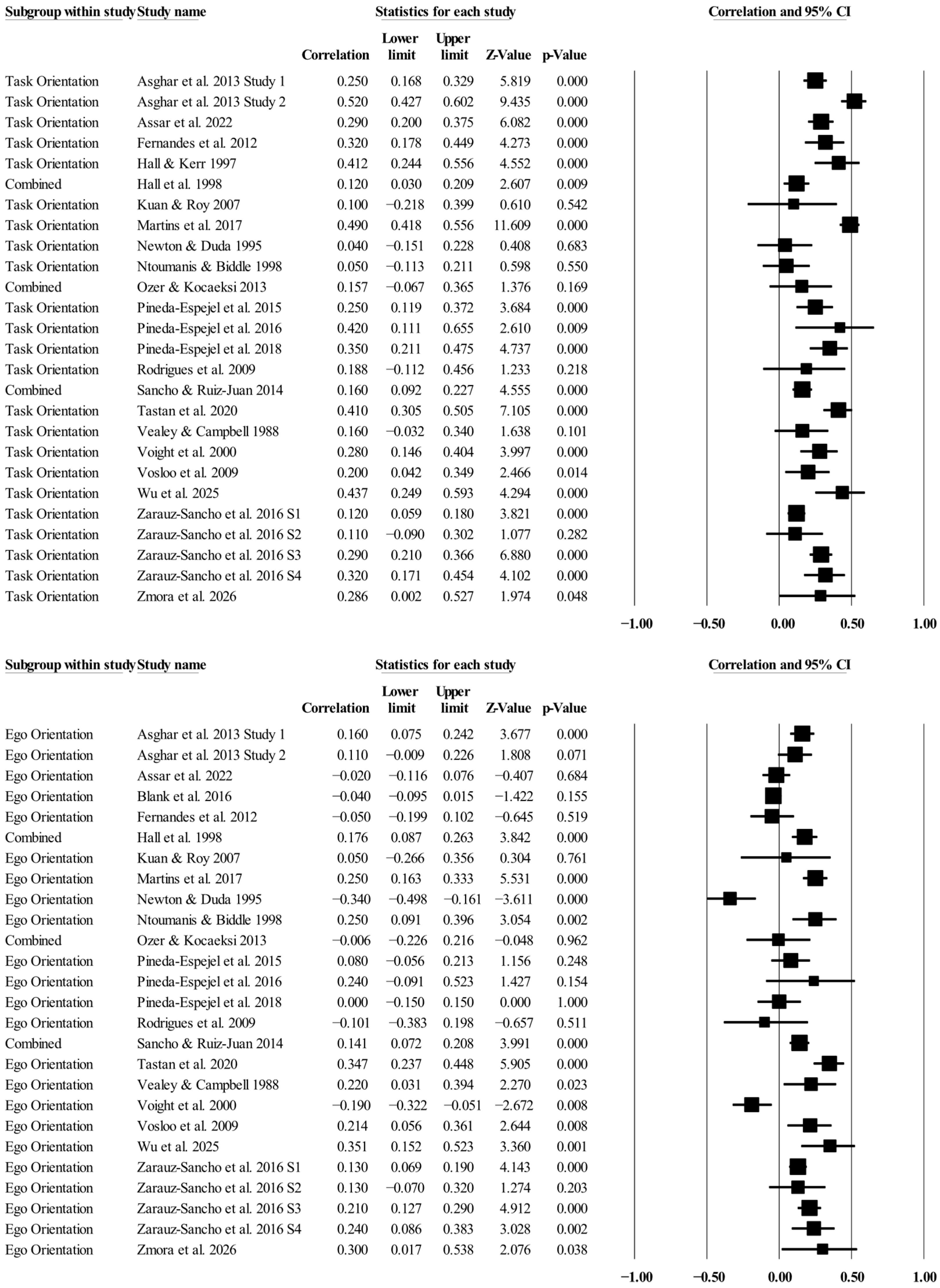 Ejihpe 16 00018 g004 Ejihpe 16 00018 g004