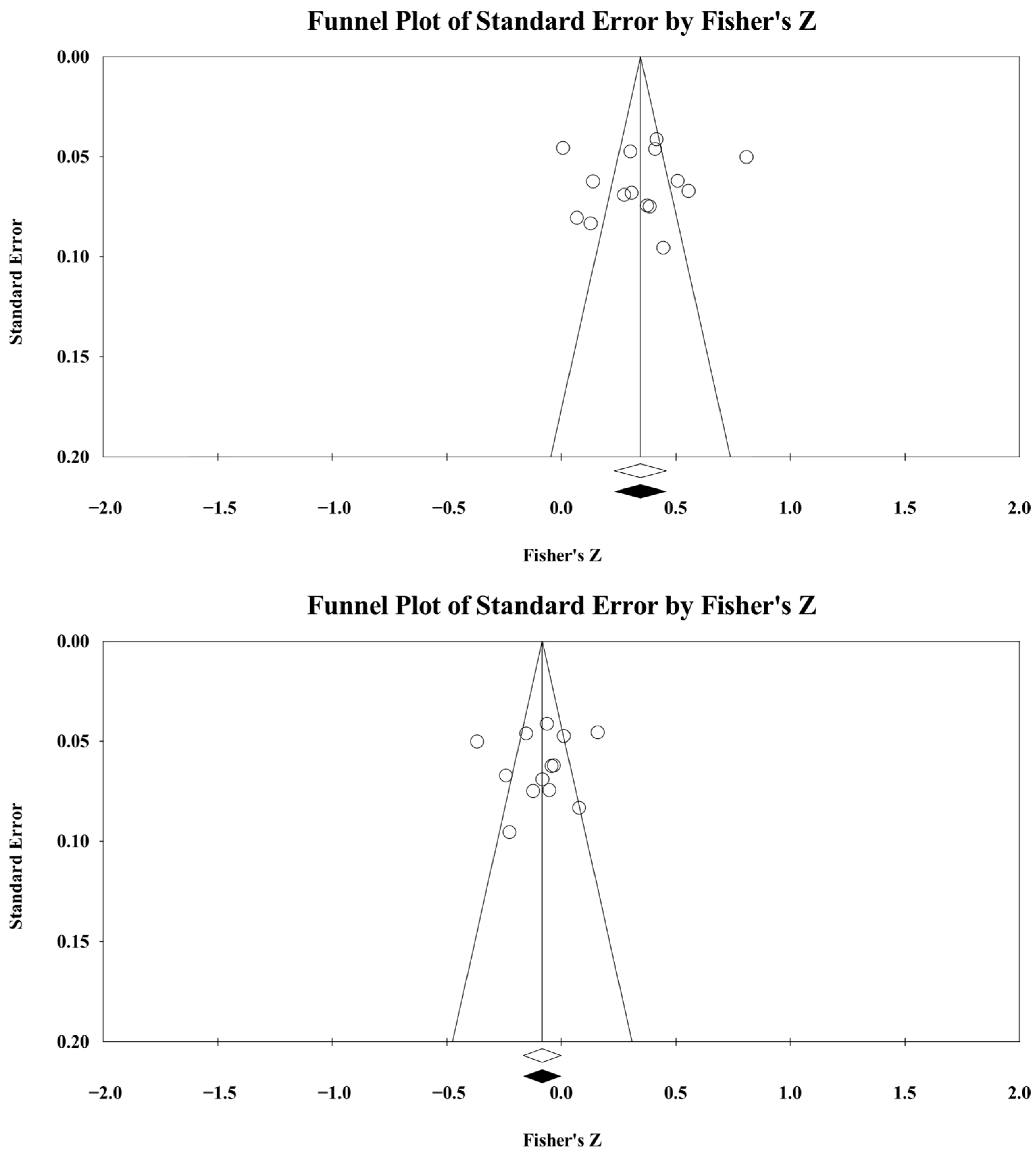 Ejihpe 16 00018 g005 Ejihpe 16 00018 g005