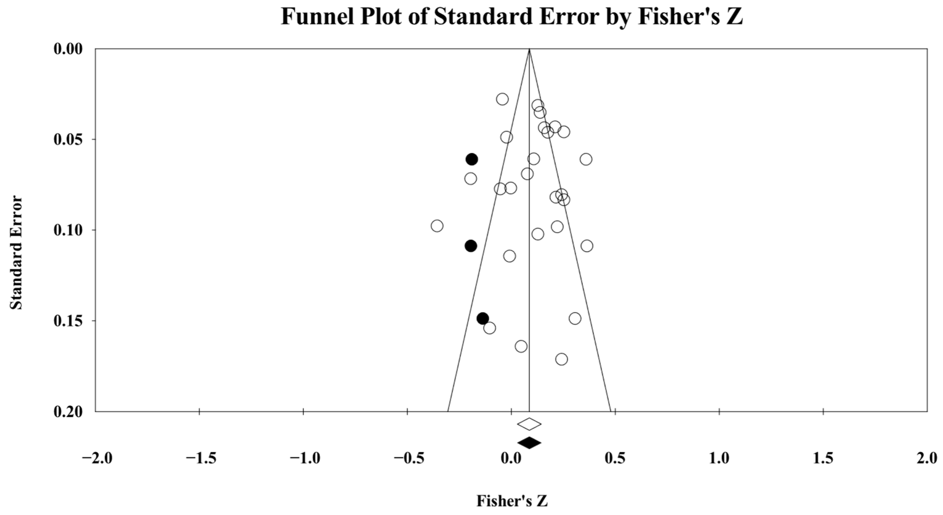 Ejihpe 16 00018 g006b Ejihpe 16 00018 g006b