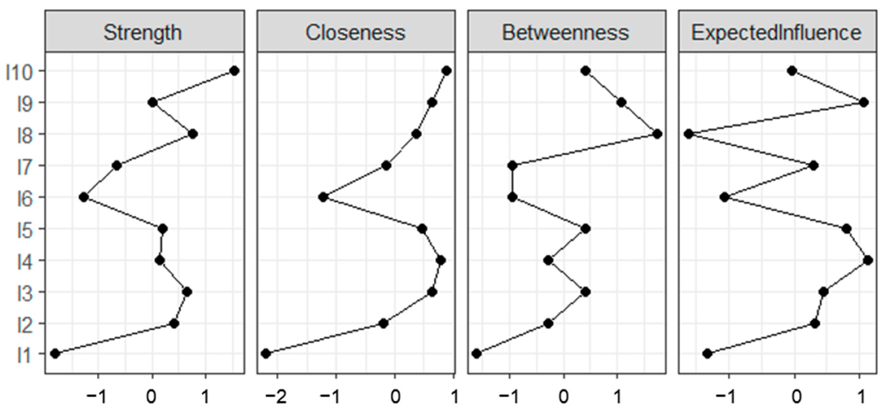 Ejihpe 16 00019 g003 Ejihpe 16 00019 g003