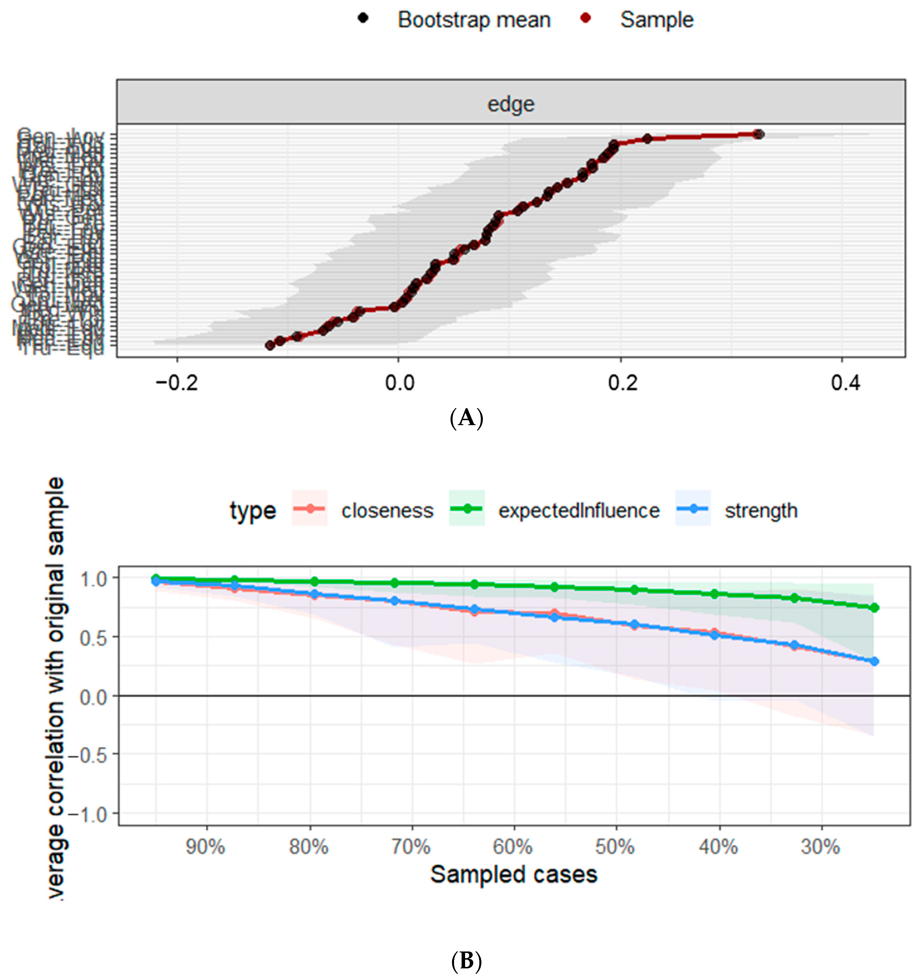 Ejihpe 16 00019 g004 Ejihpe 16 00019 g004