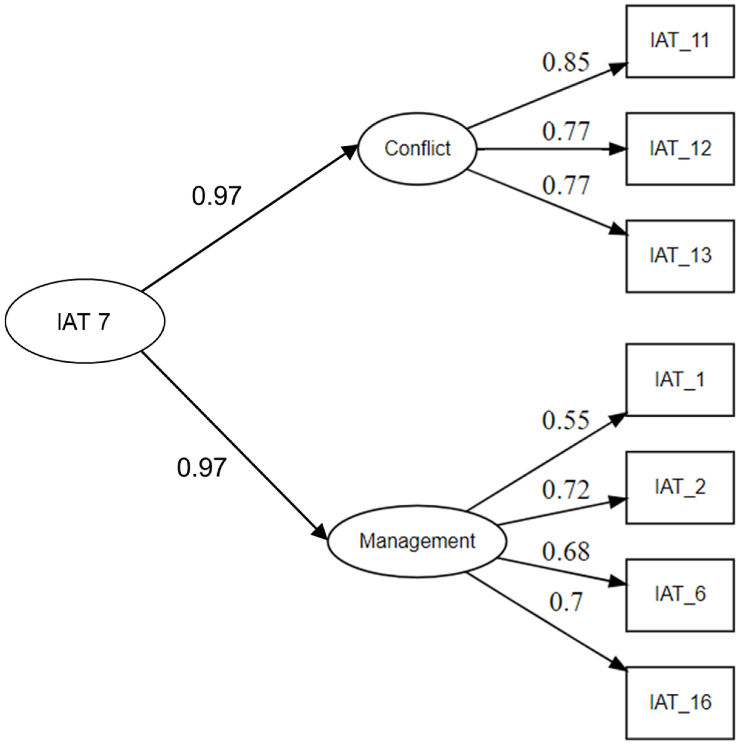 Ejihpe 16 00028 g001