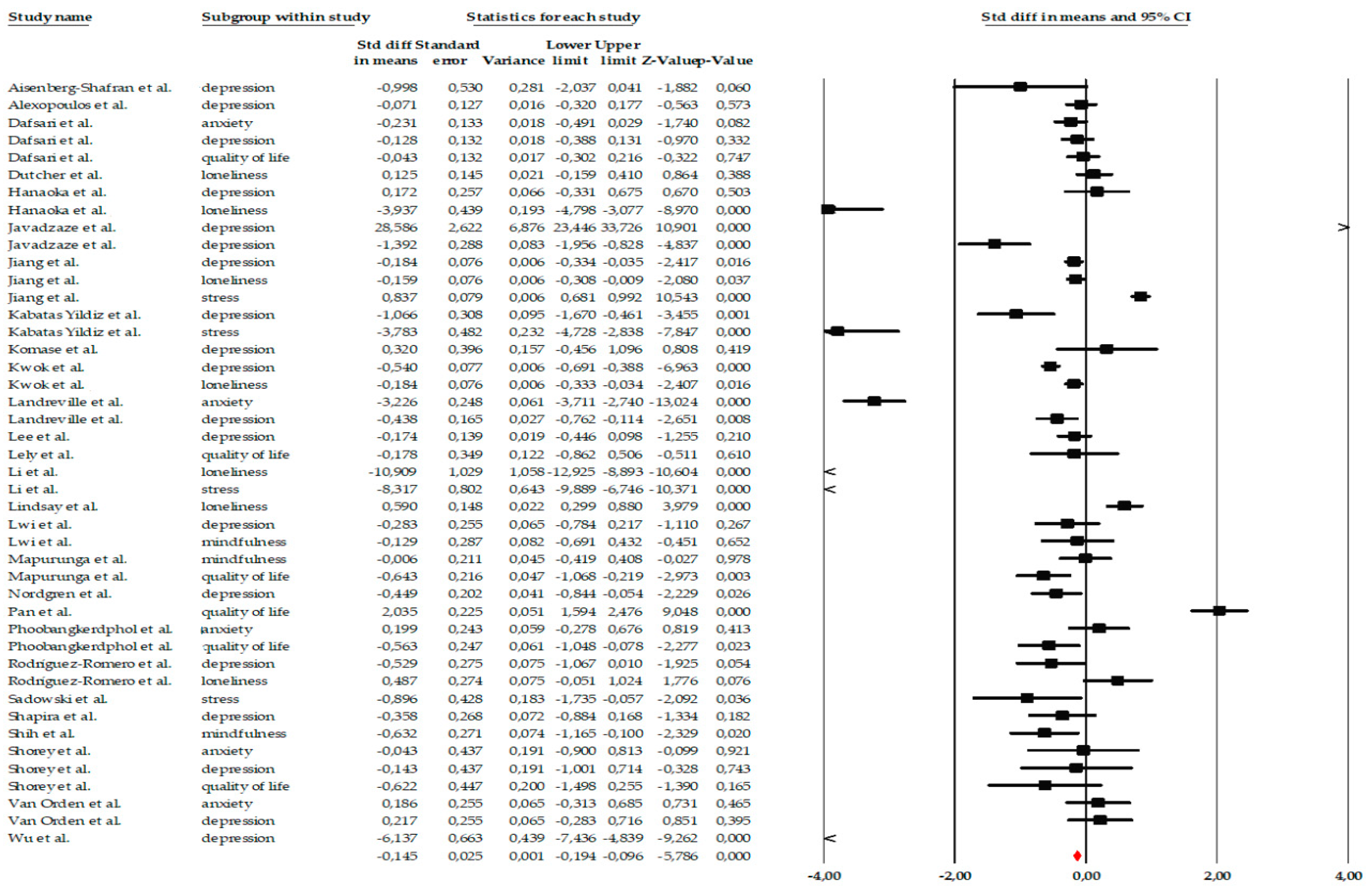 Ejihpe 16 00034 g002