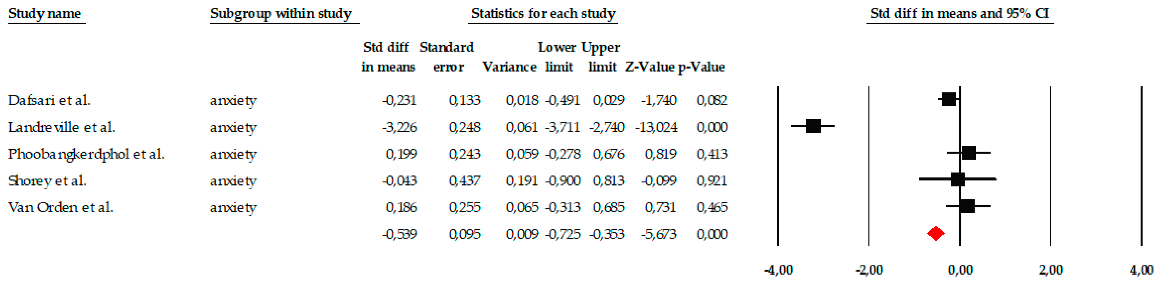 Ejihpe 16 00034 g003