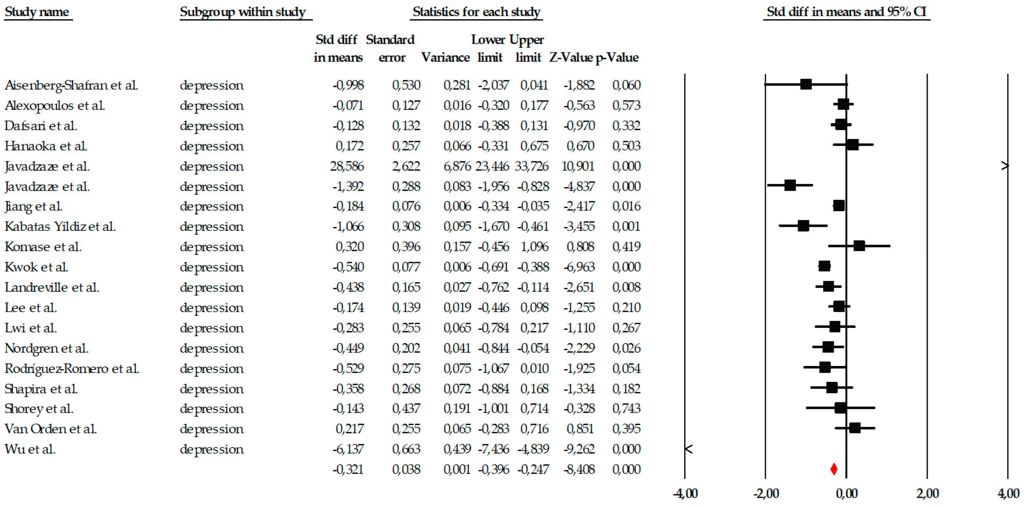 Ejihpe 16 00034 g005