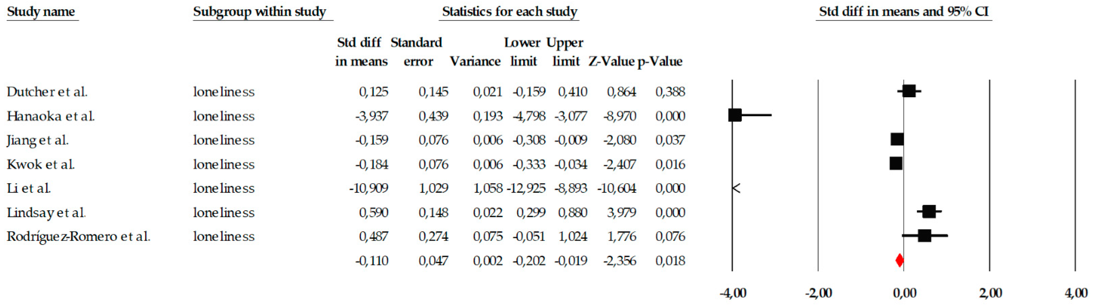 Ejihpe 16 00034 g007