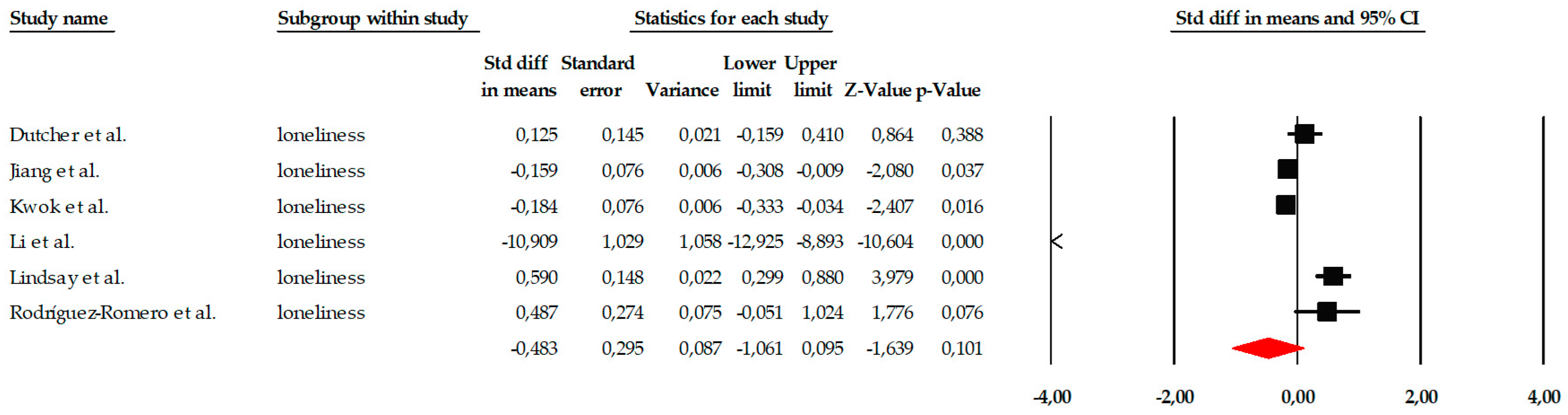 Ejihpe 16 00034 g008