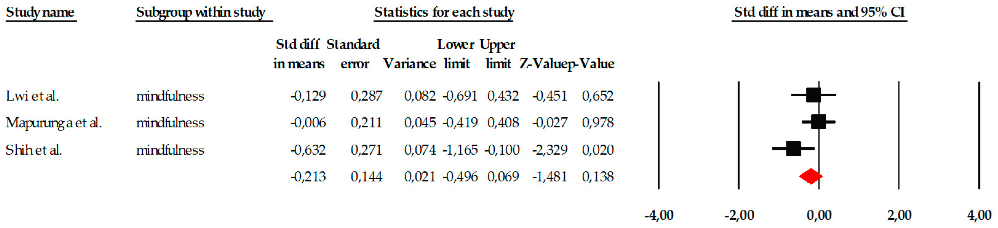 Ejihpe 16 00034 g010