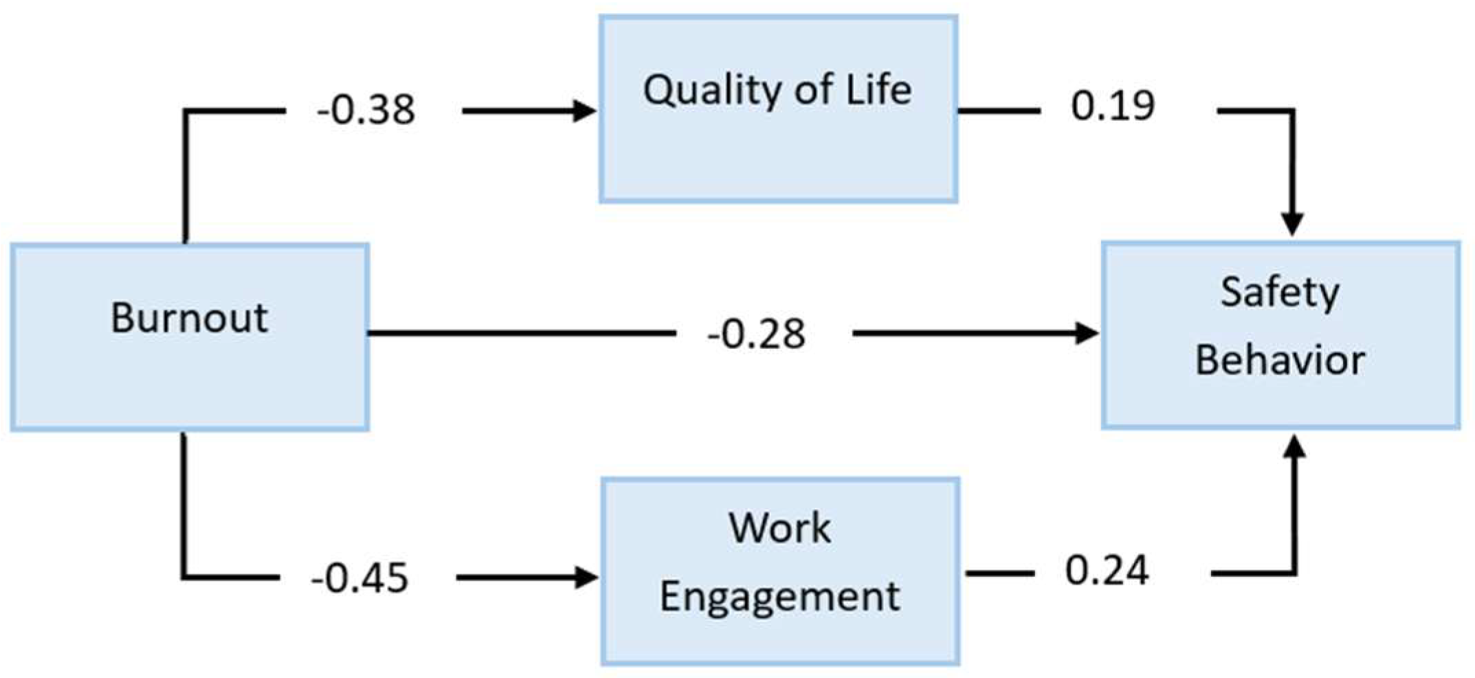 Ejihpe 16 00039 g002