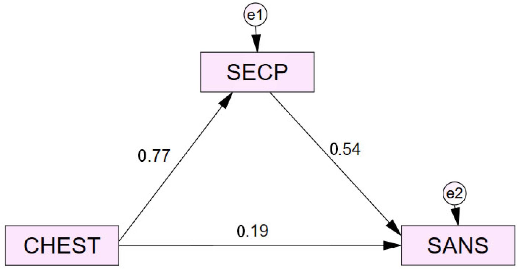 Ejihpe 16 00075 g001