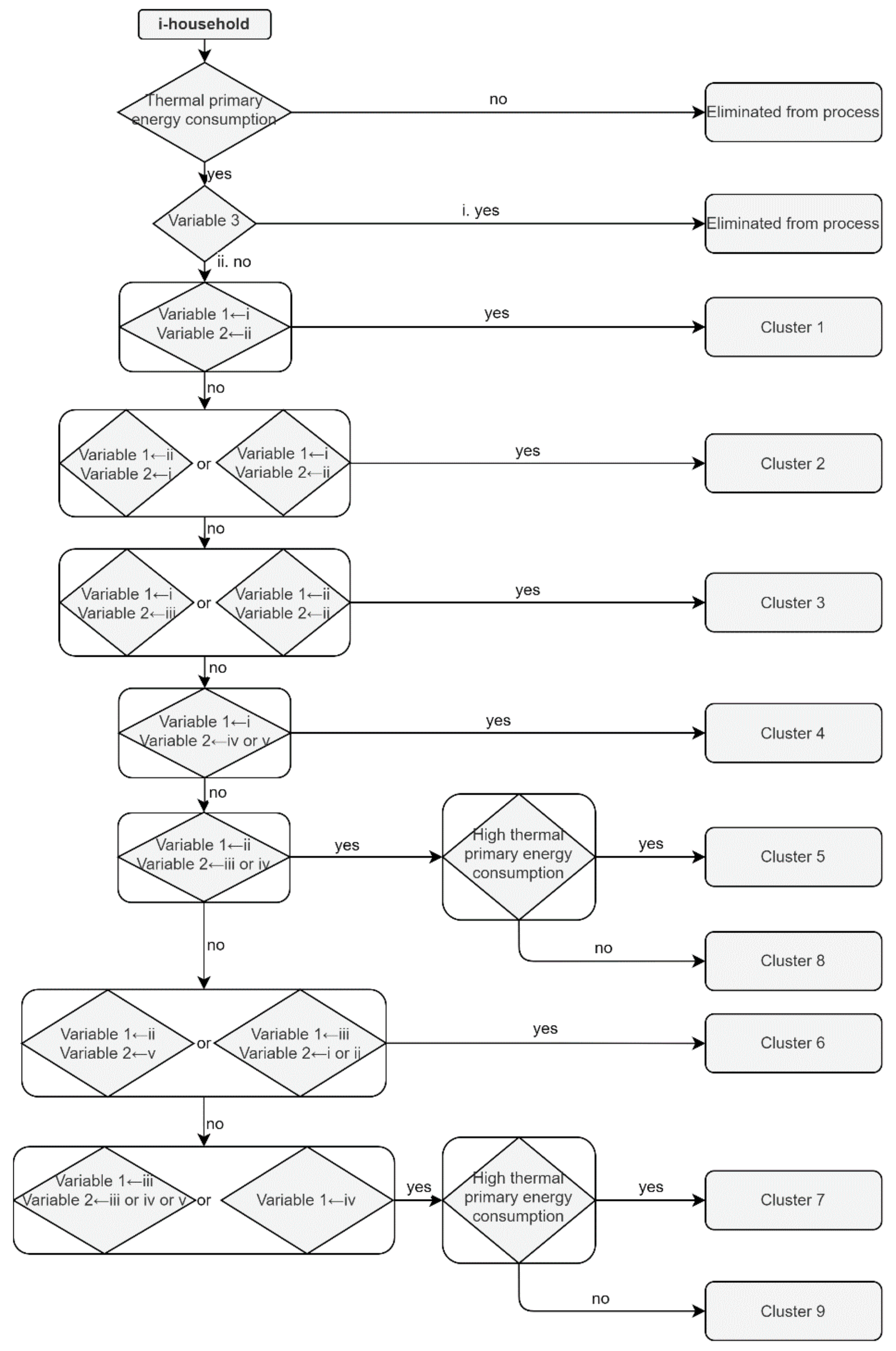 Electricity 02 00003 g001