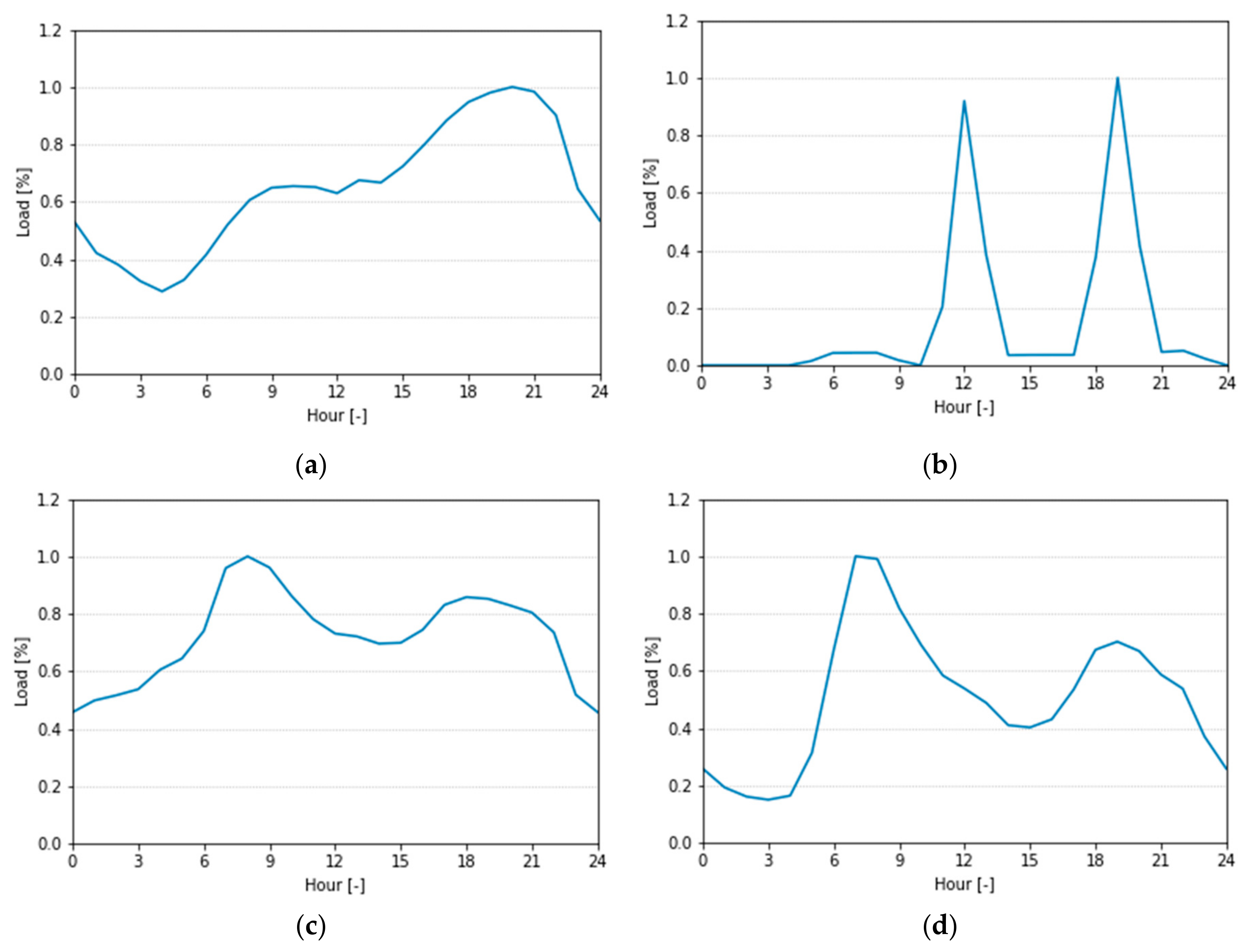 Electricity 02 00003 g002